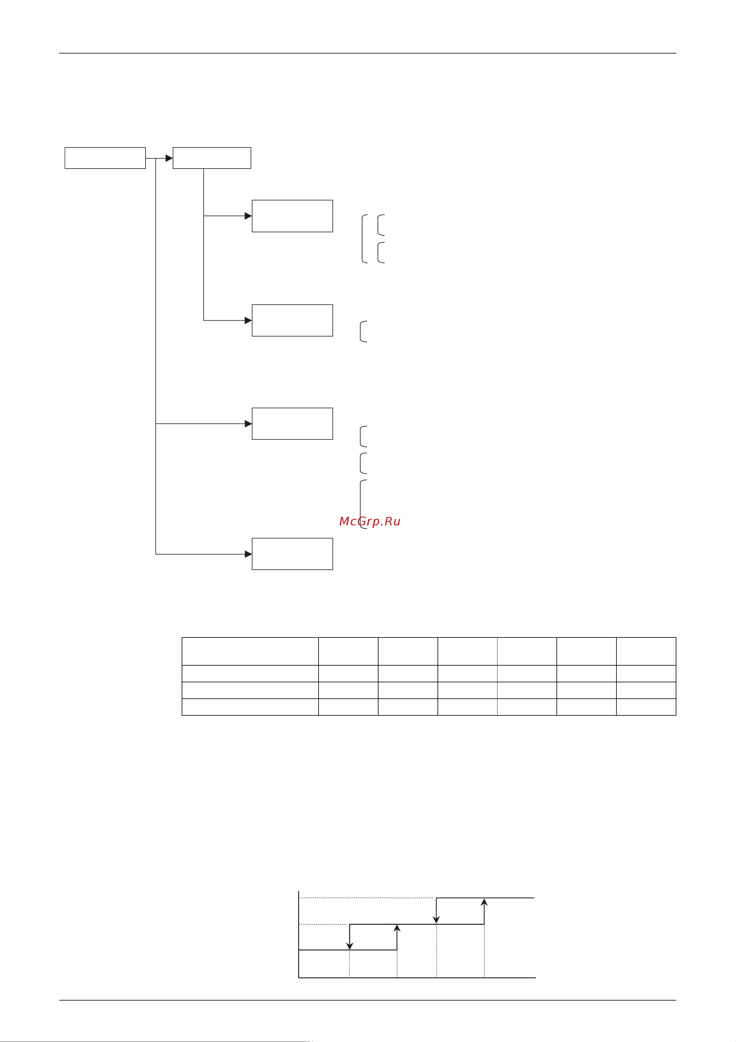 Daikin LRMEQ5AY1 [53/156] Fan control