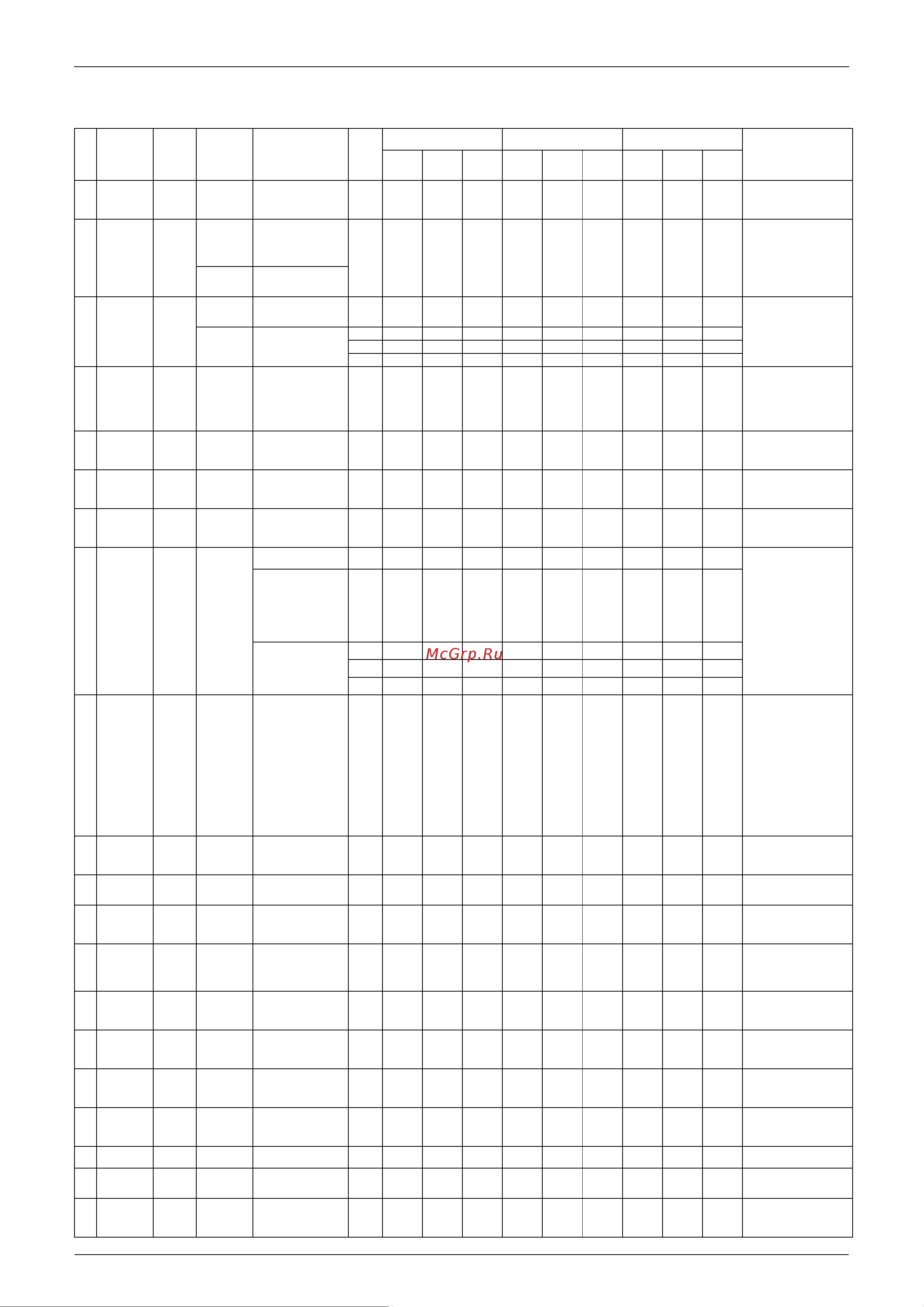Daikin LRMEQ20AY1 [77/156] List of malfunction codes