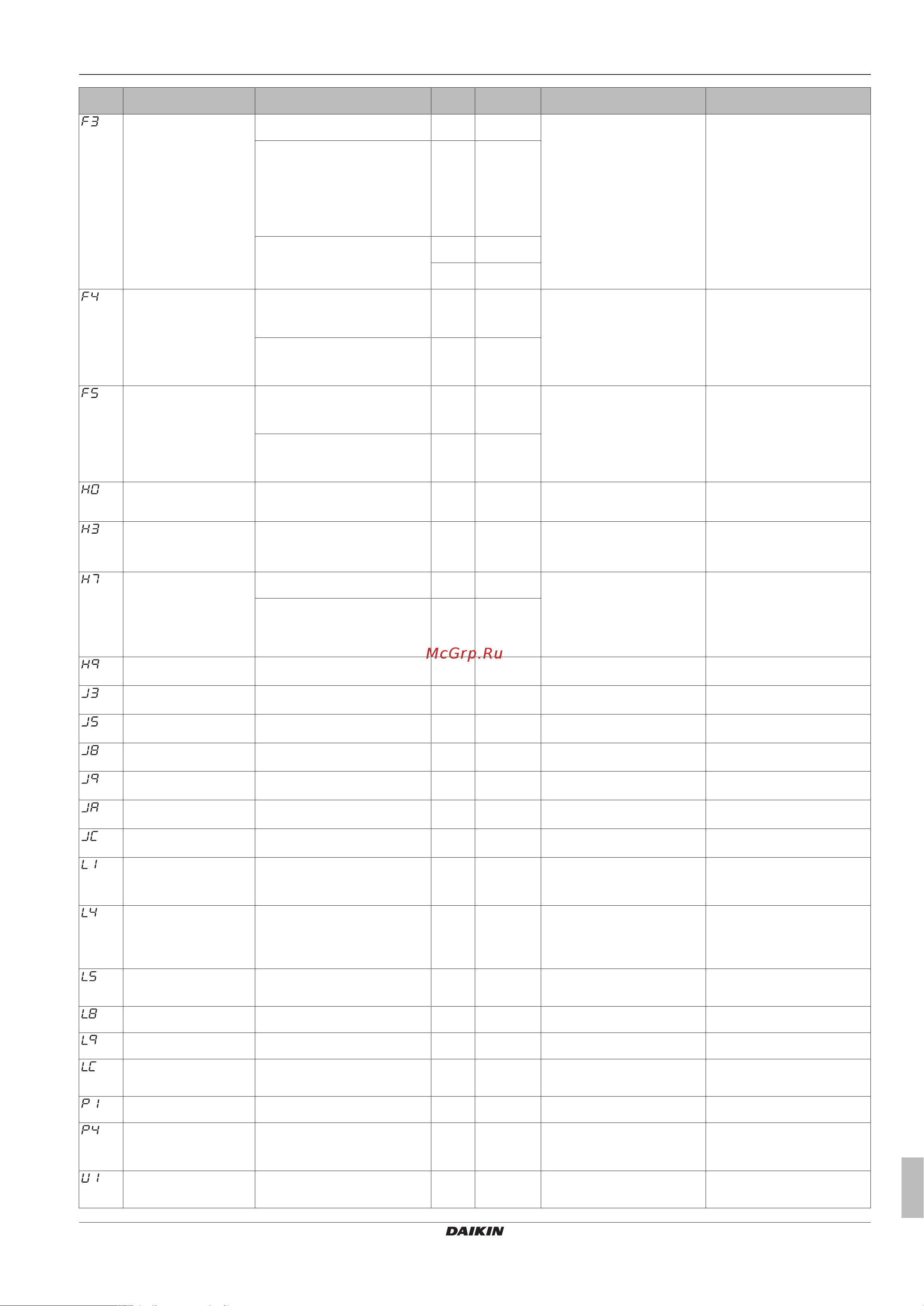 Daikin LRMEQ4BY1 [31/40] Возможные неисправности и способы их устранения