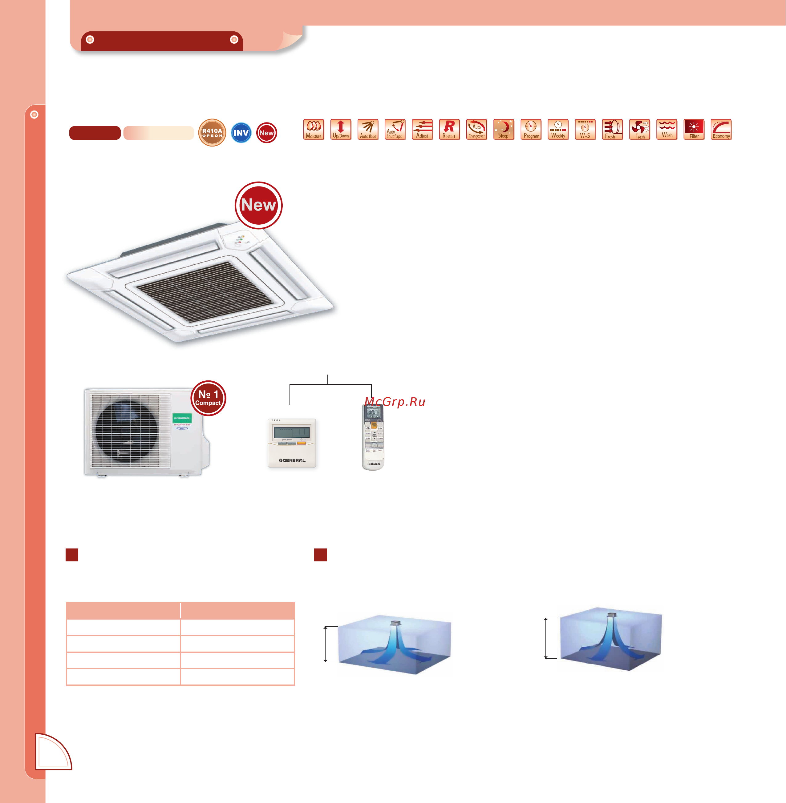 General-Fujitsu AOG30FNBDL [48/108] Кондиционеры кассетного типа
