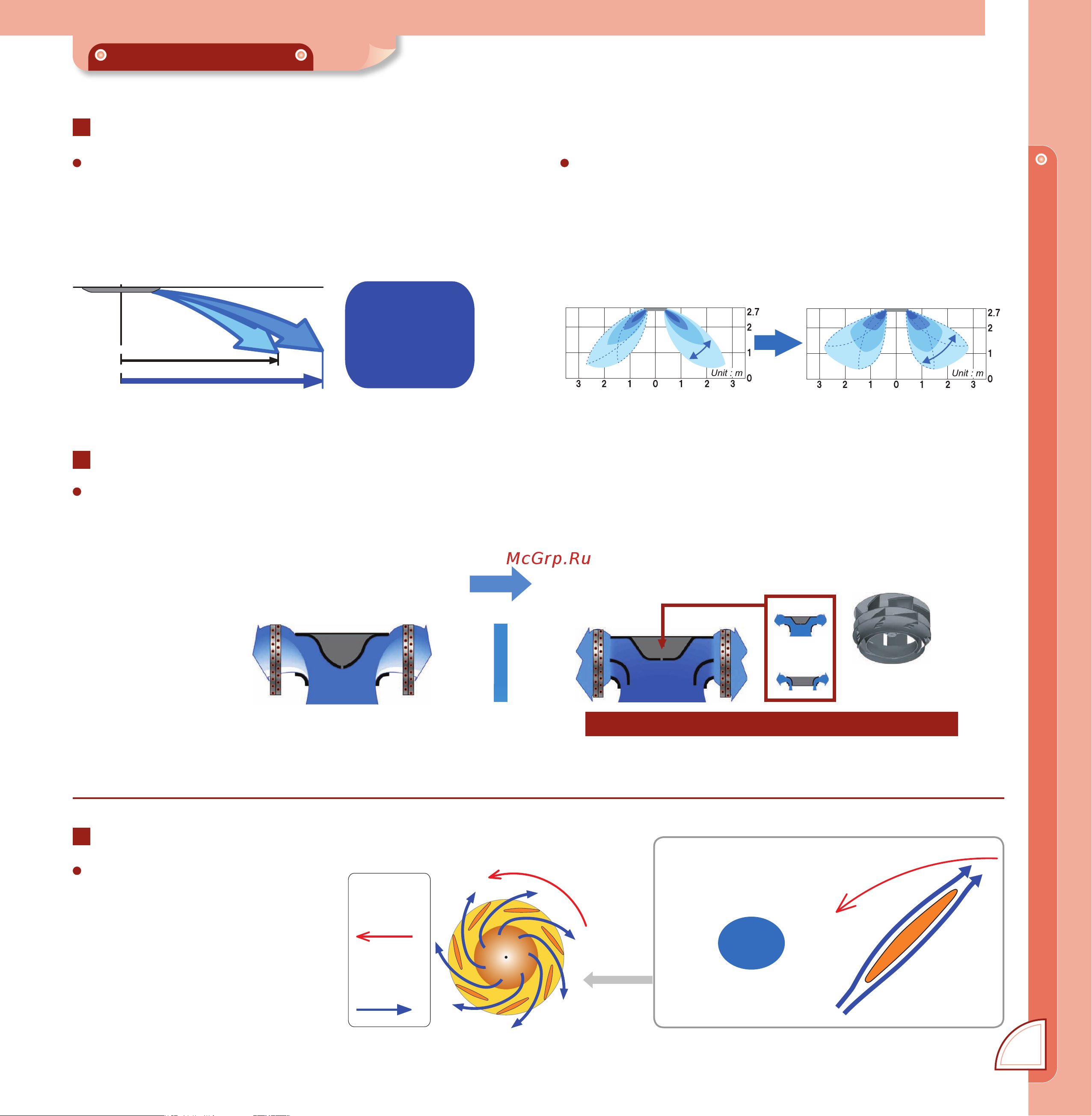 General-Fujitsu AOG36RPA3L [49/108] Кондиционеры кассетного типа