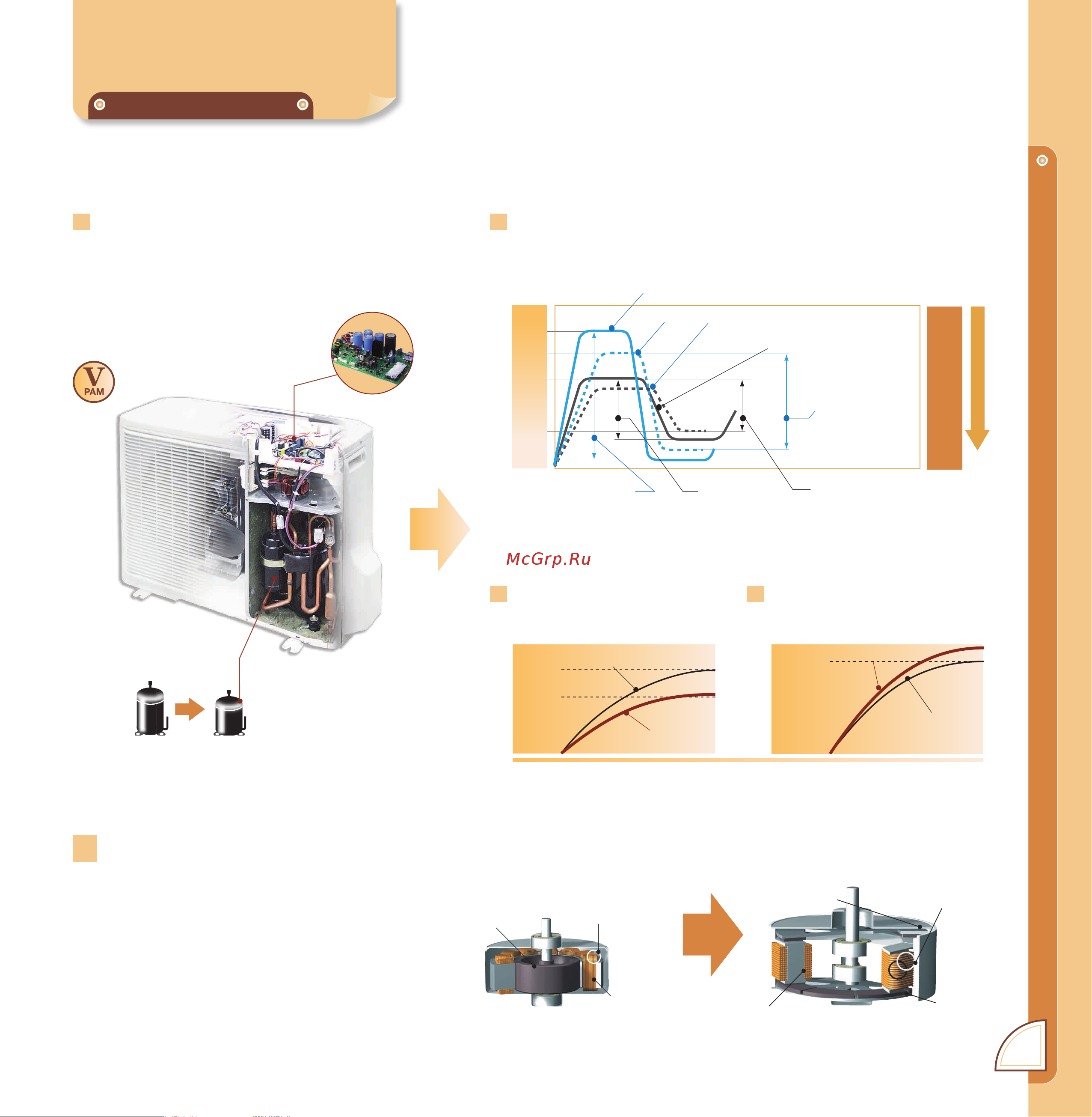 General-Fujitsu ARG60AUAK [7/108] Новая инверторная технология v pam