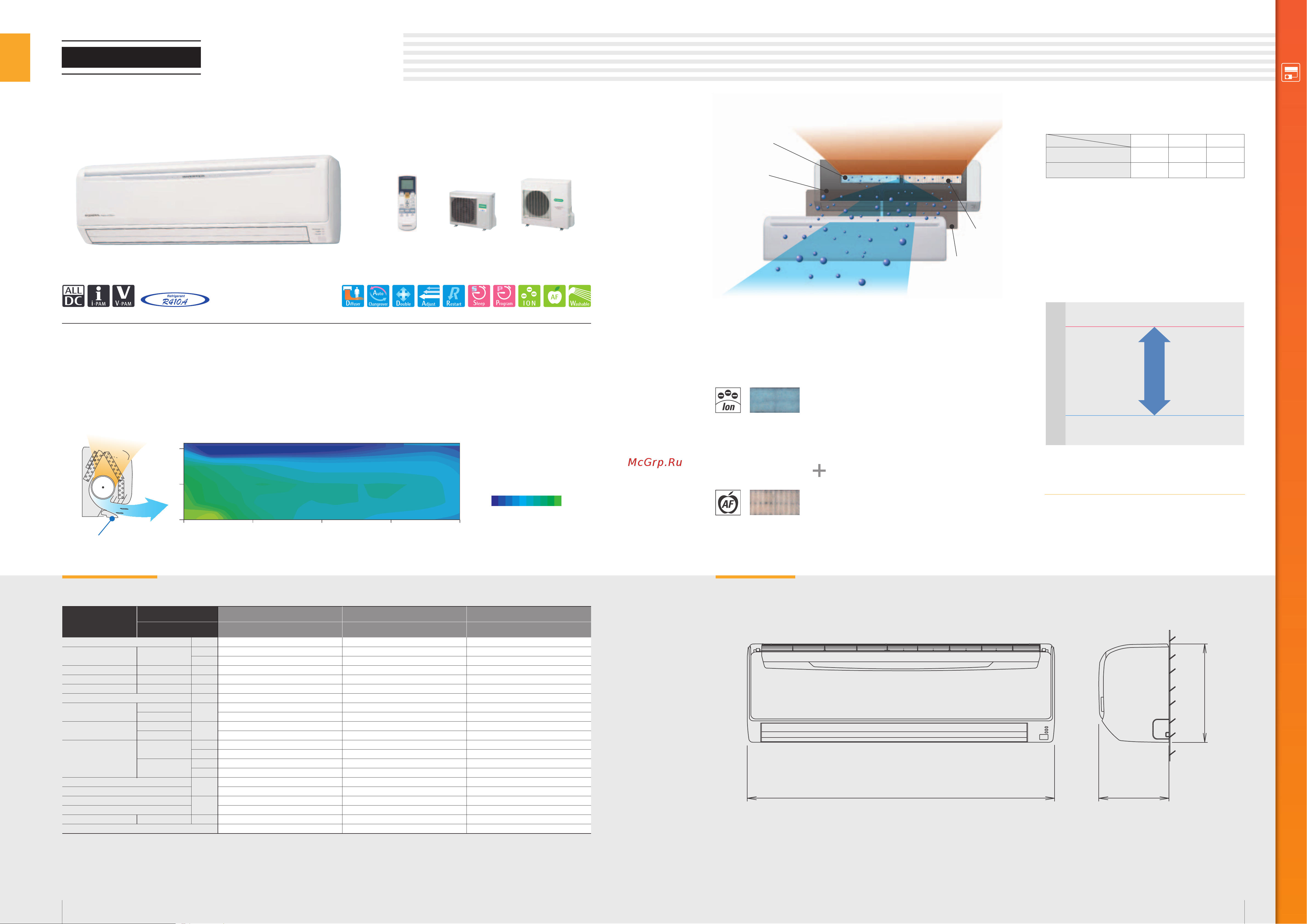 General-Fujitsu ABG36FBAG [10/40] Wall mounted