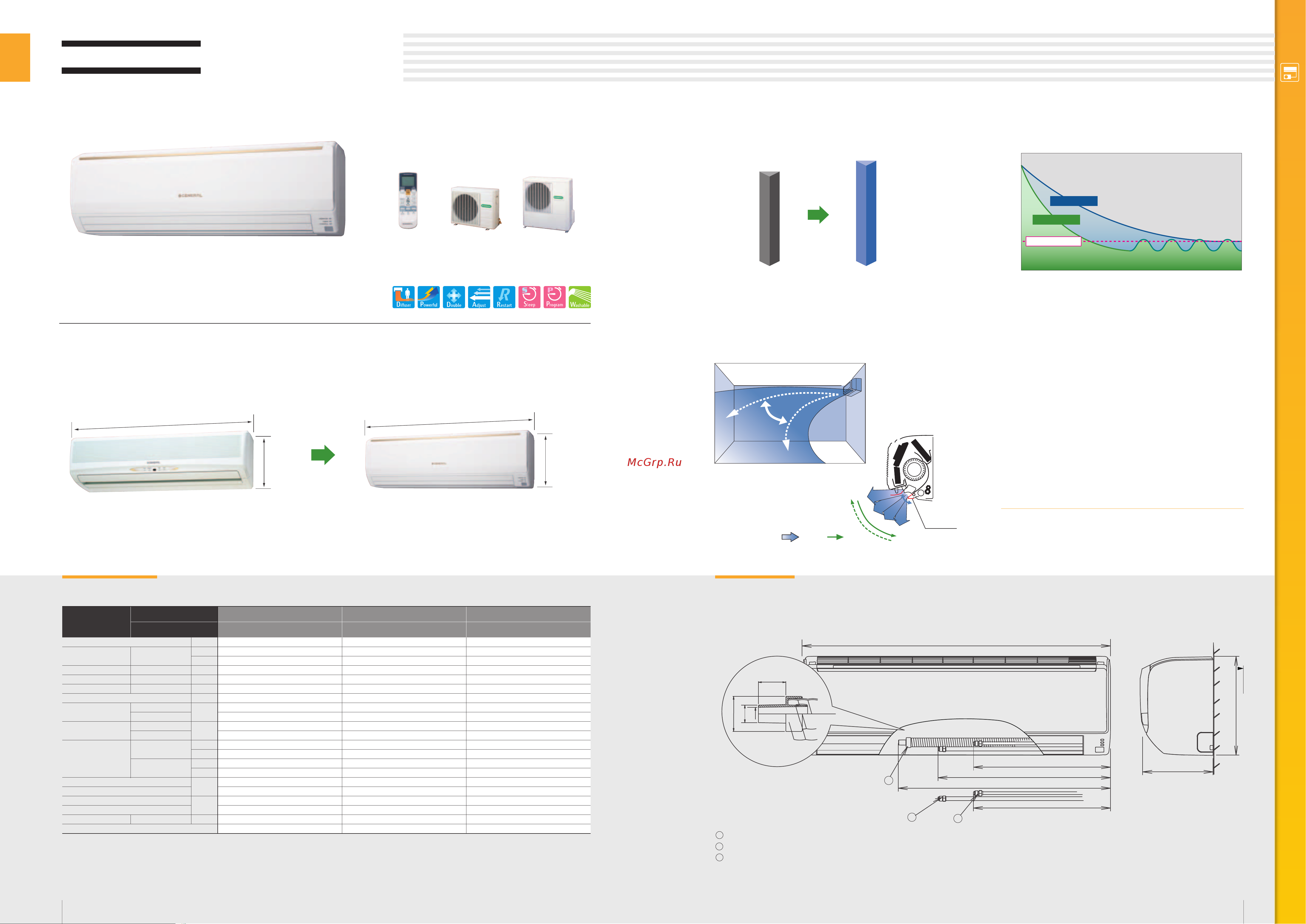 General-Fujitsu AOH7USBC [24/40] Cooling