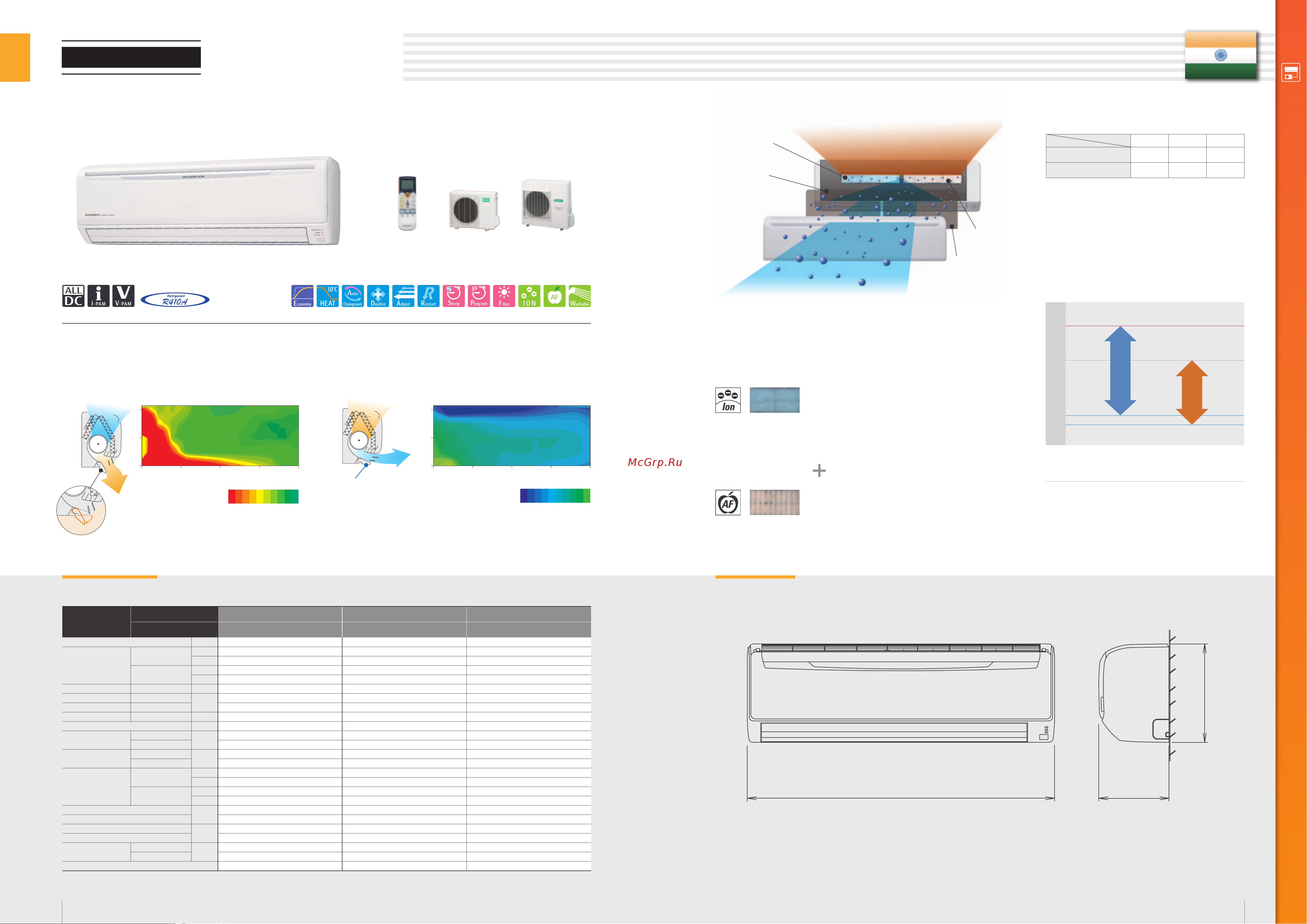 General-Fujitsu AUG14FBAB [7/40] Dimensions