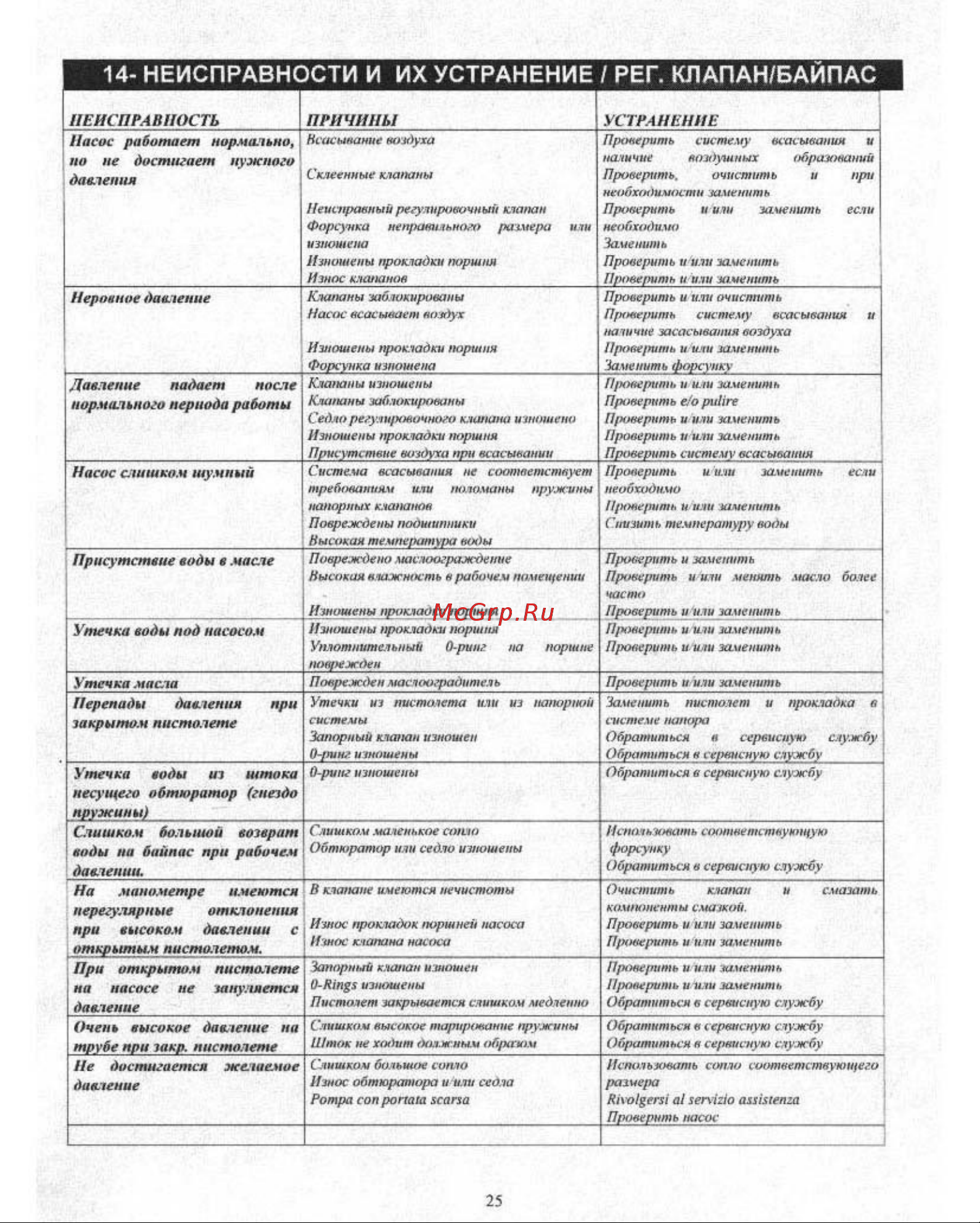 Bertolini TML 2020-B (1450 об/мин) [25/31] Утечка масла