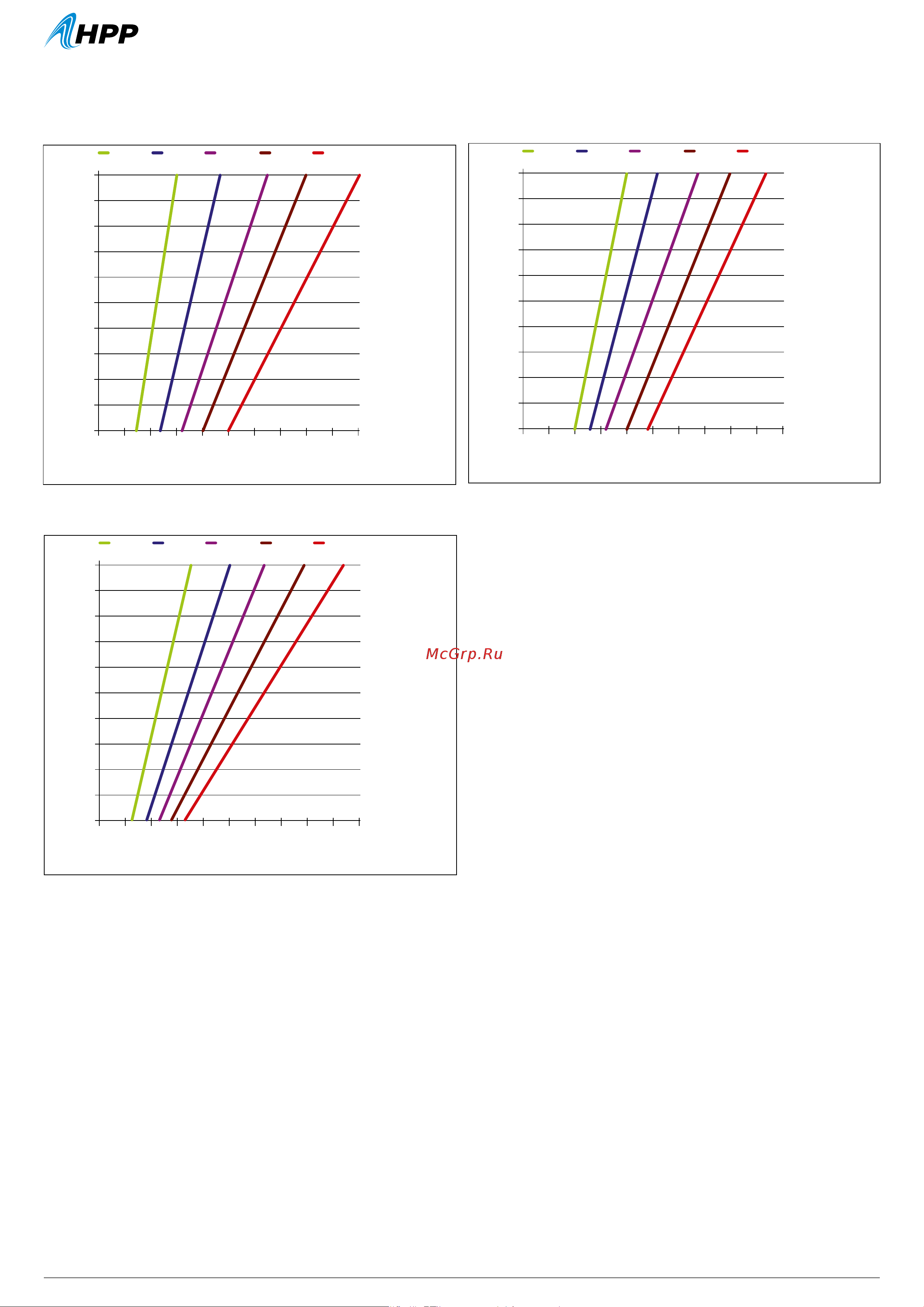 HPP CL 66/140 (1000 об/мин) [4/4] Characteristic chart diagrama de prestaciones leistungsdiagramme diagrammi prestazionali diagramme des performances