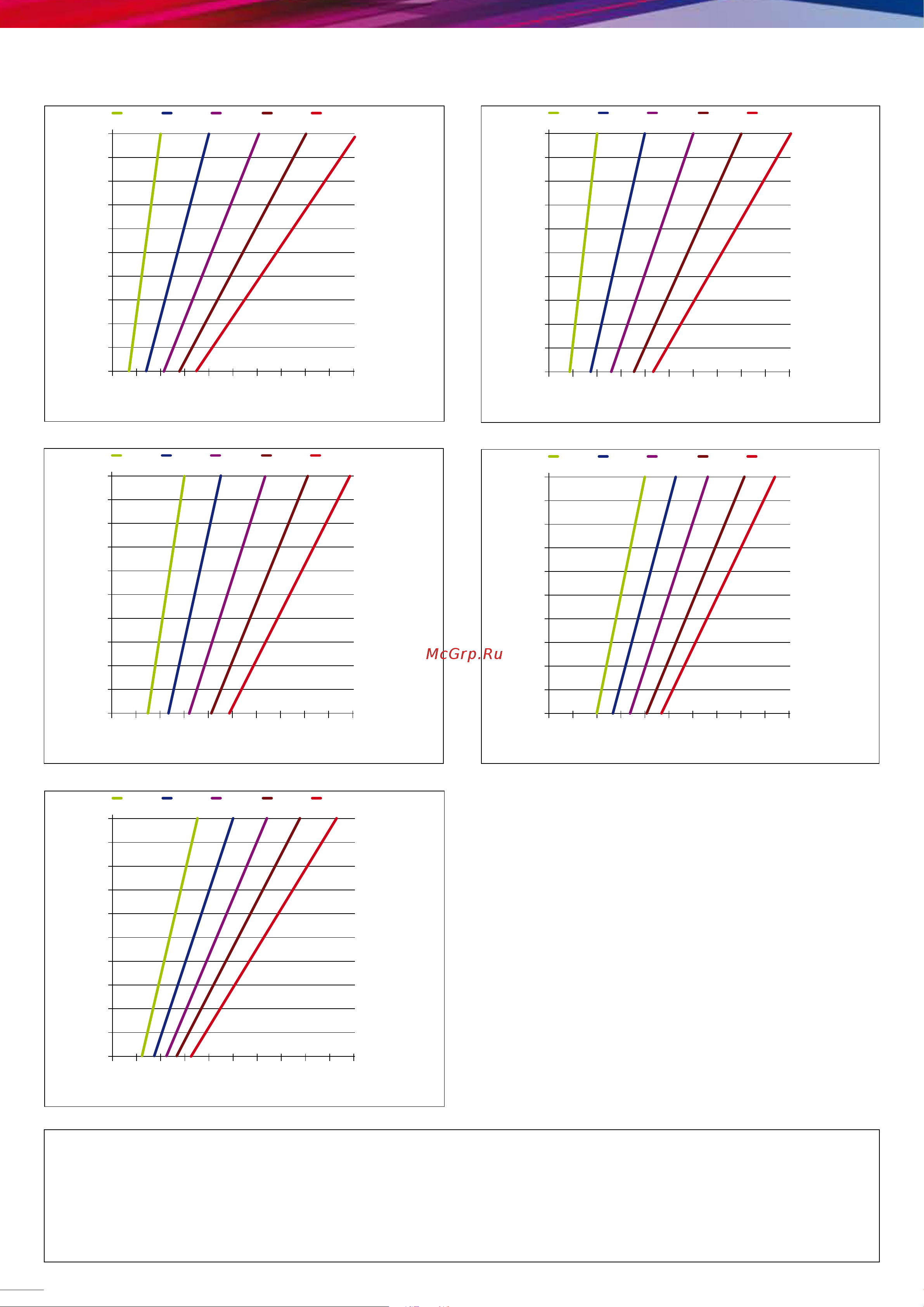 HPP CLW 70/130 (1450 об/мин) [3/4] Characteristic chart diagrama de prestaciones leistungsdiagramme diagrammi prestazionali diagramme des performances