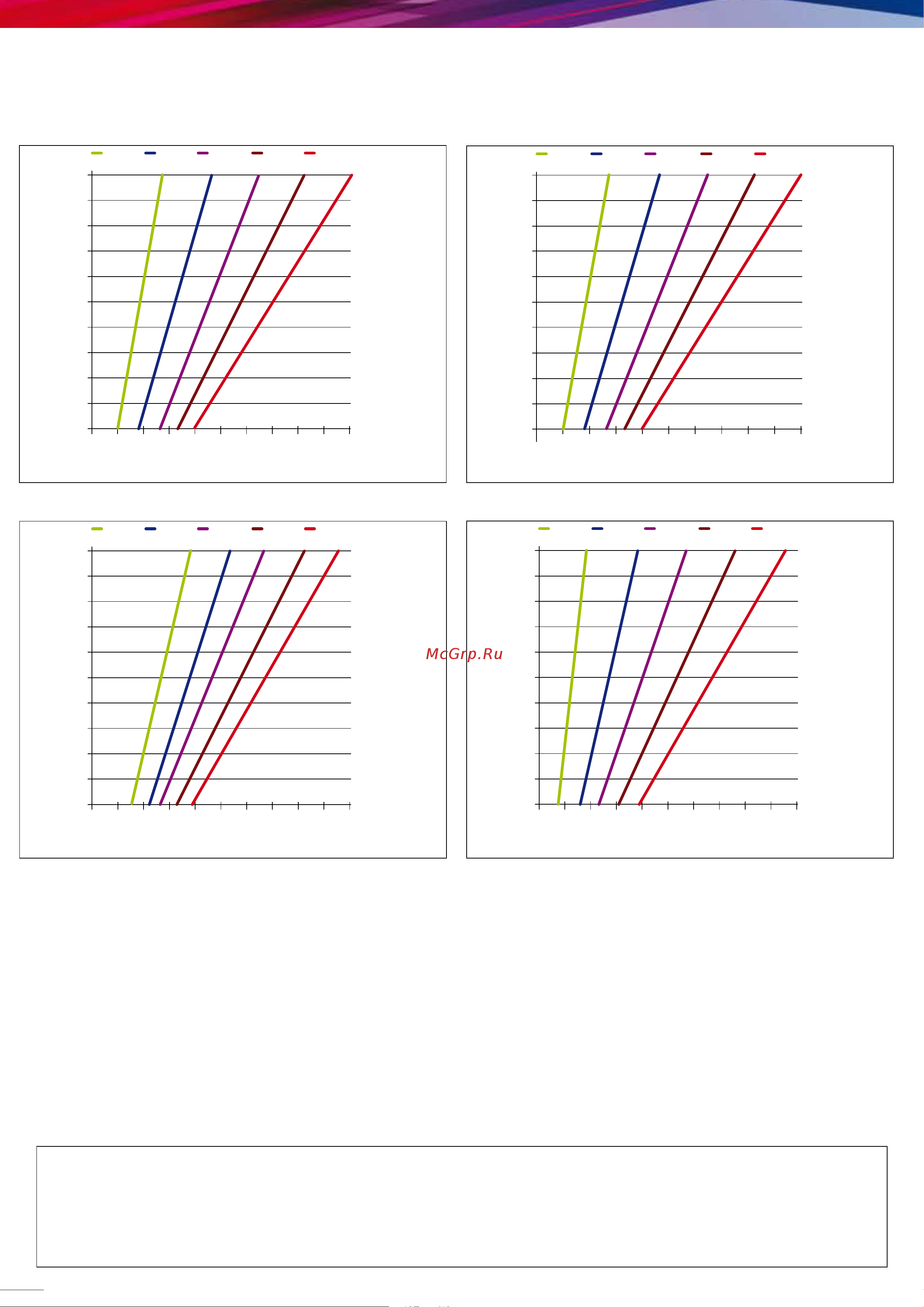 HPP ELHR 30/600 (1500 об/мин) [3/4] Characteristic chart diagrama de prestaciones leistungsdiagramme diagrammi prestazionali diagramme des performances