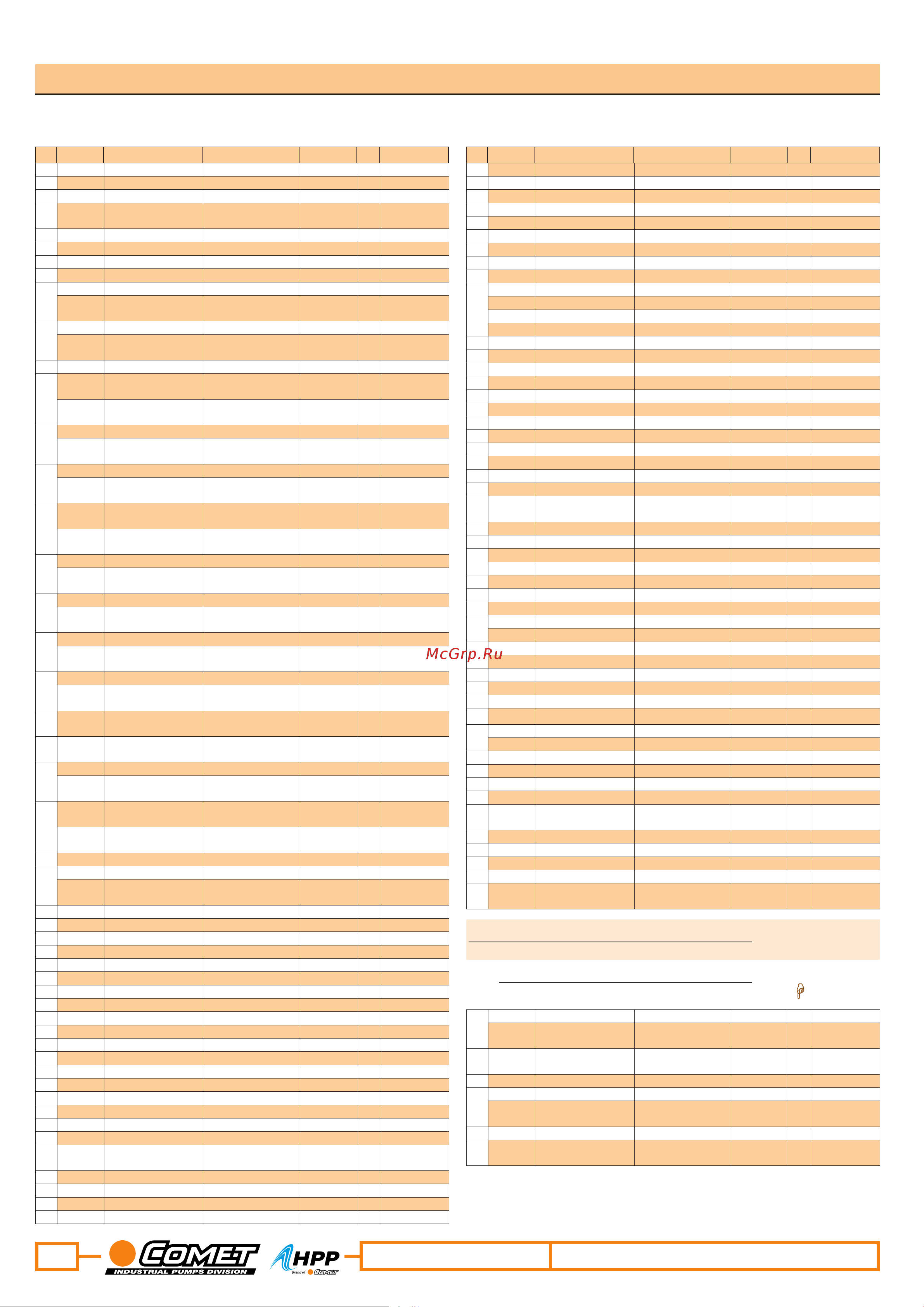 HPP EFV 17/1250 (900 об/мин) [2/2] Data emissione printing date