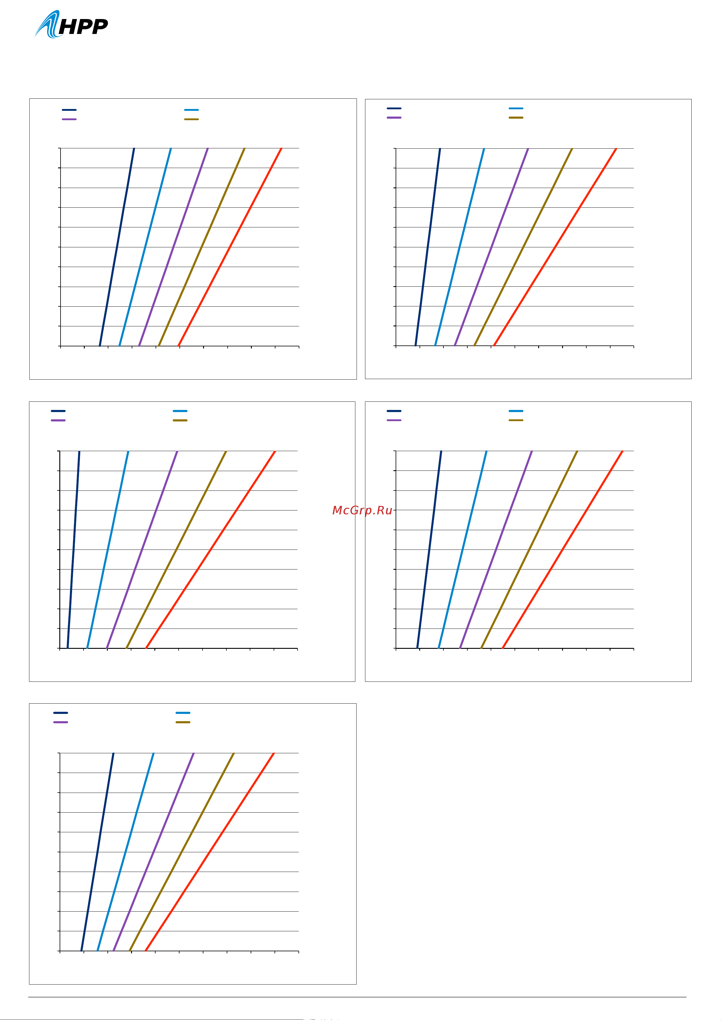 HPP EFV 17/1250 (900 об/мин) [6/6] Characteristic chart diagrama de prestaciones leistungsdiagramme diagrammi prestazionali diagramme des performances