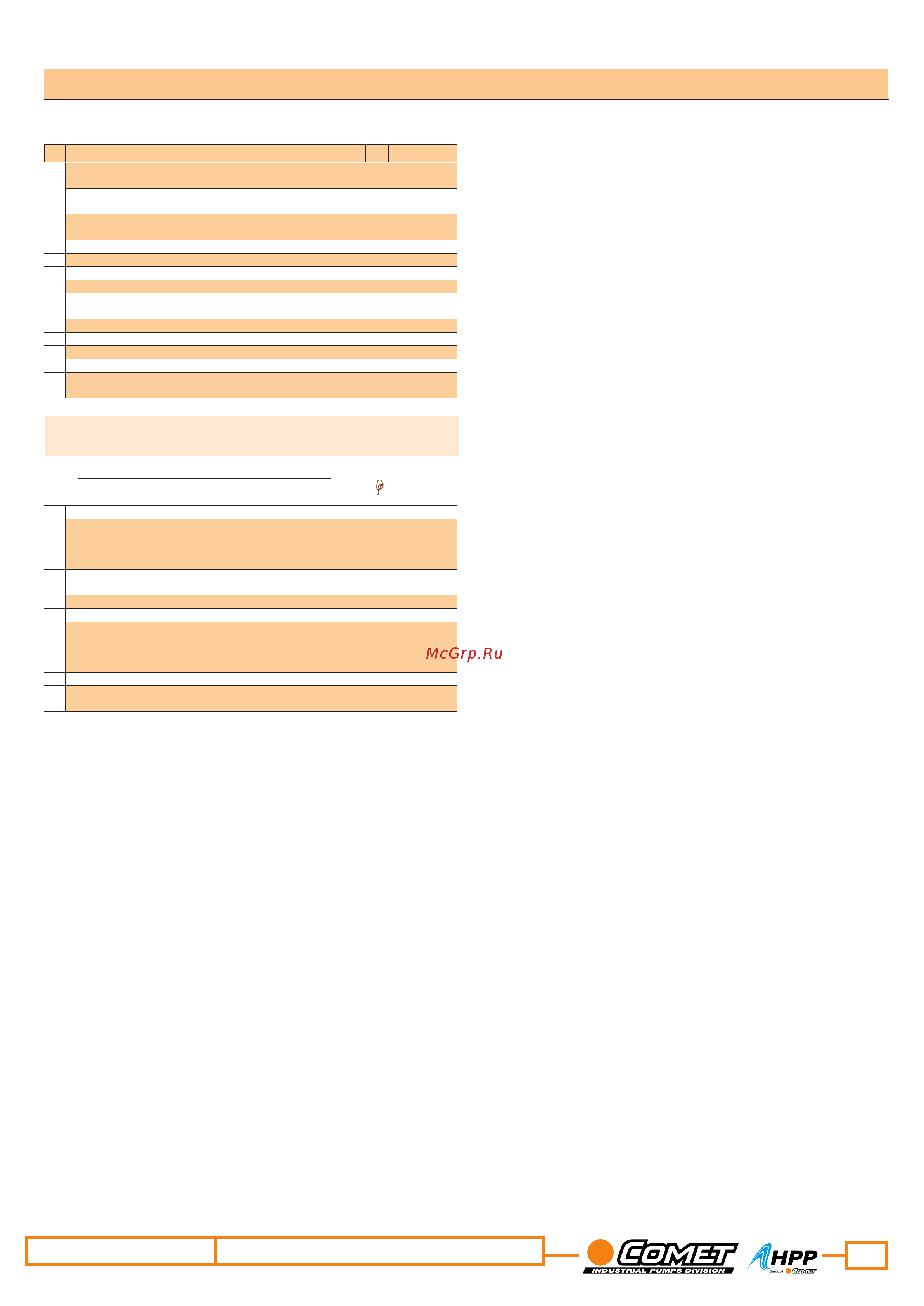 HPP ELS 135/140 (1000 об/мин) [3/3] Data emissione printing date