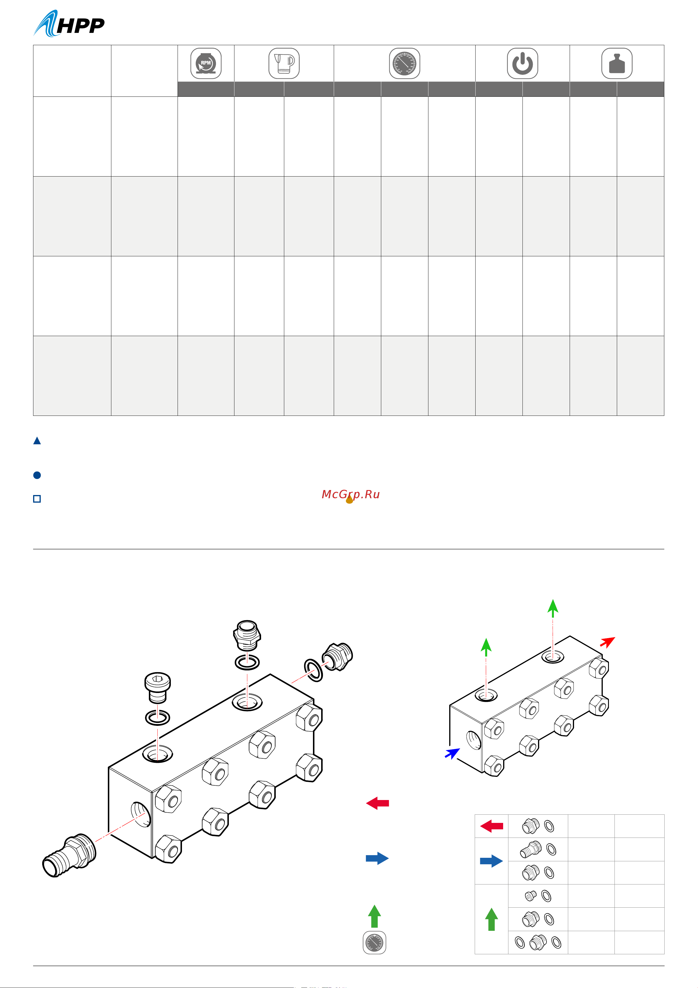 HPP CH 18/500 (1000 об/мин) [2/4] Connection kit kit conexiones anschluss kit kit connessioni kit de connexions