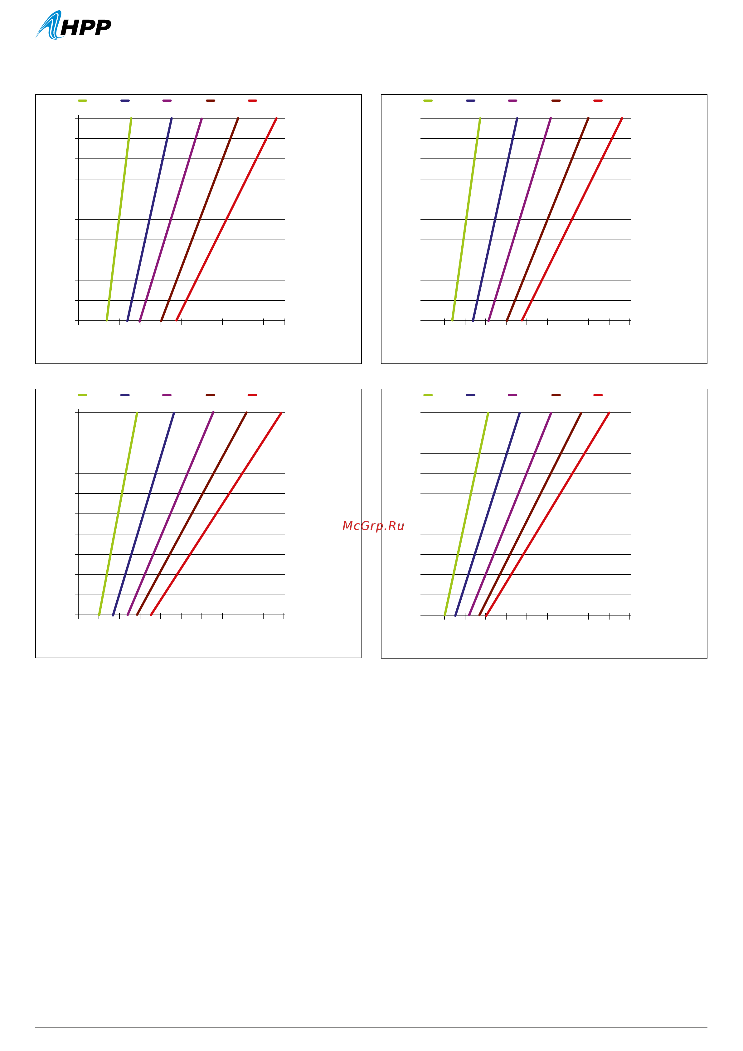 HPP CH 18/500 (1000 об/мин) [4/4] Characteristic chart diagrama de prestaciones leistungsdiagramme diagrammi prestazionali diagramme des performances