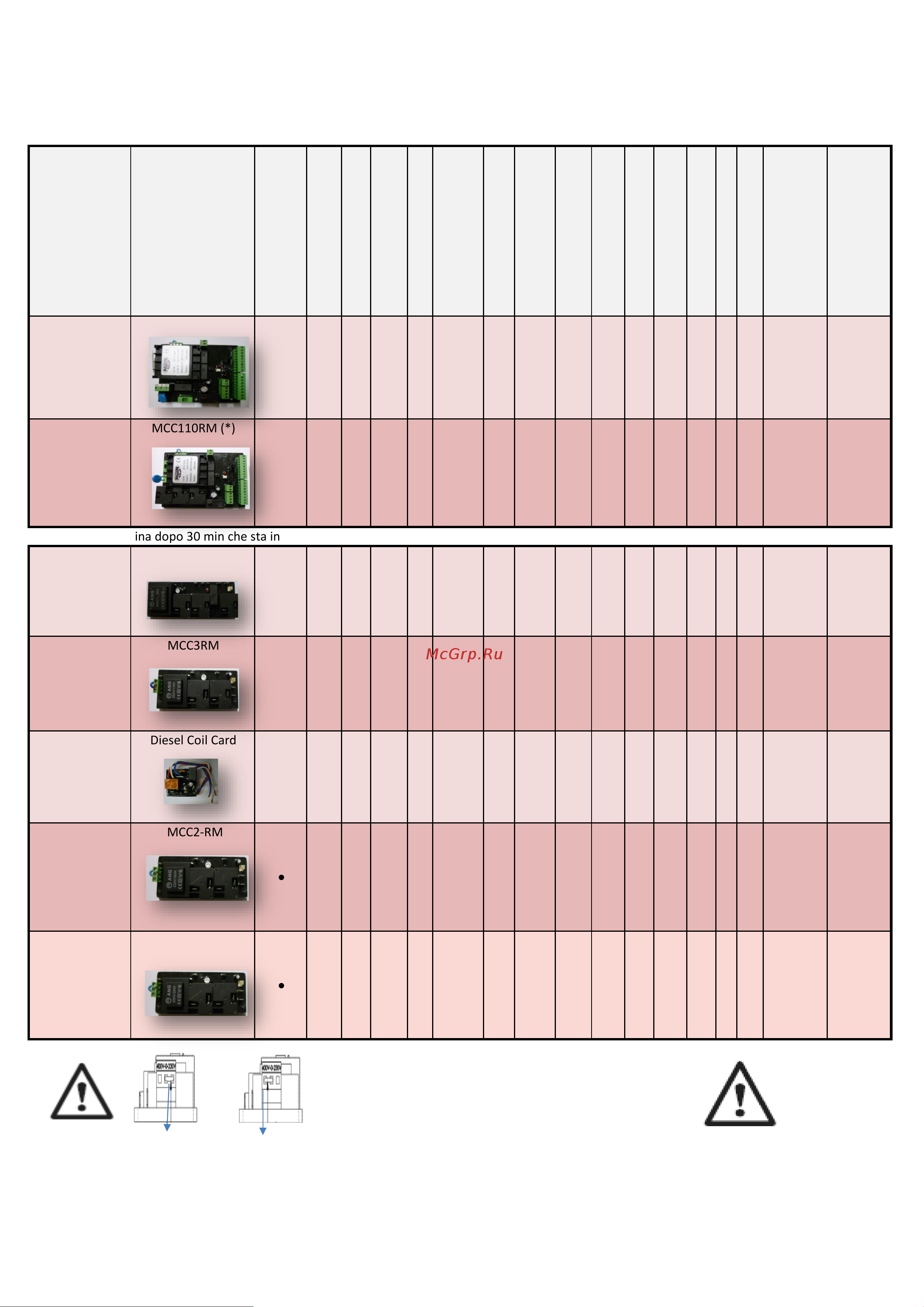 Mazzoni TPM15150 R [13/46] Schede elettroniche electronic cards