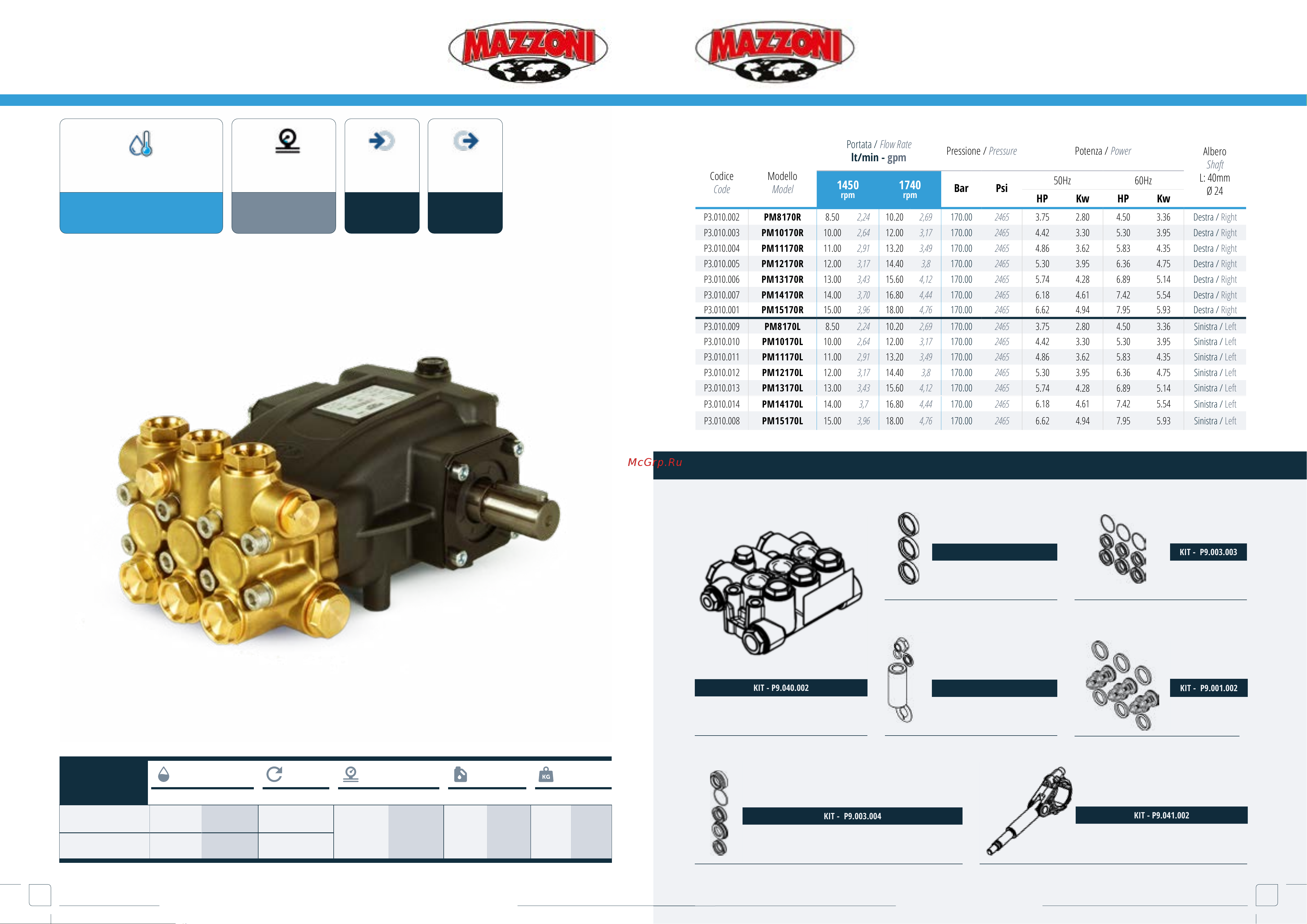 Mazzoni PM14170R [10/68] Ricambi spare parts