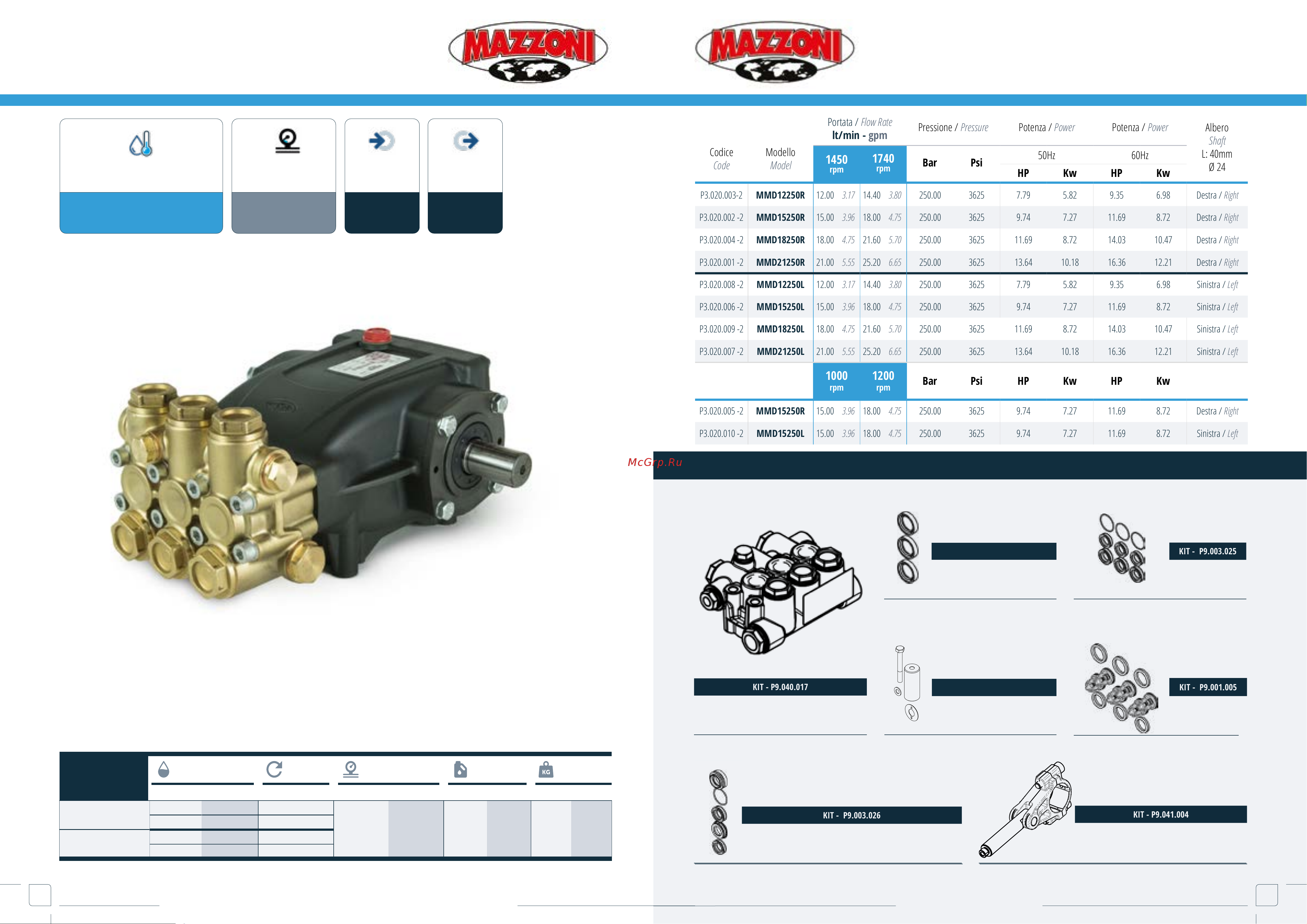 Mazzoni PM11170R [18/68] Mmd mmd