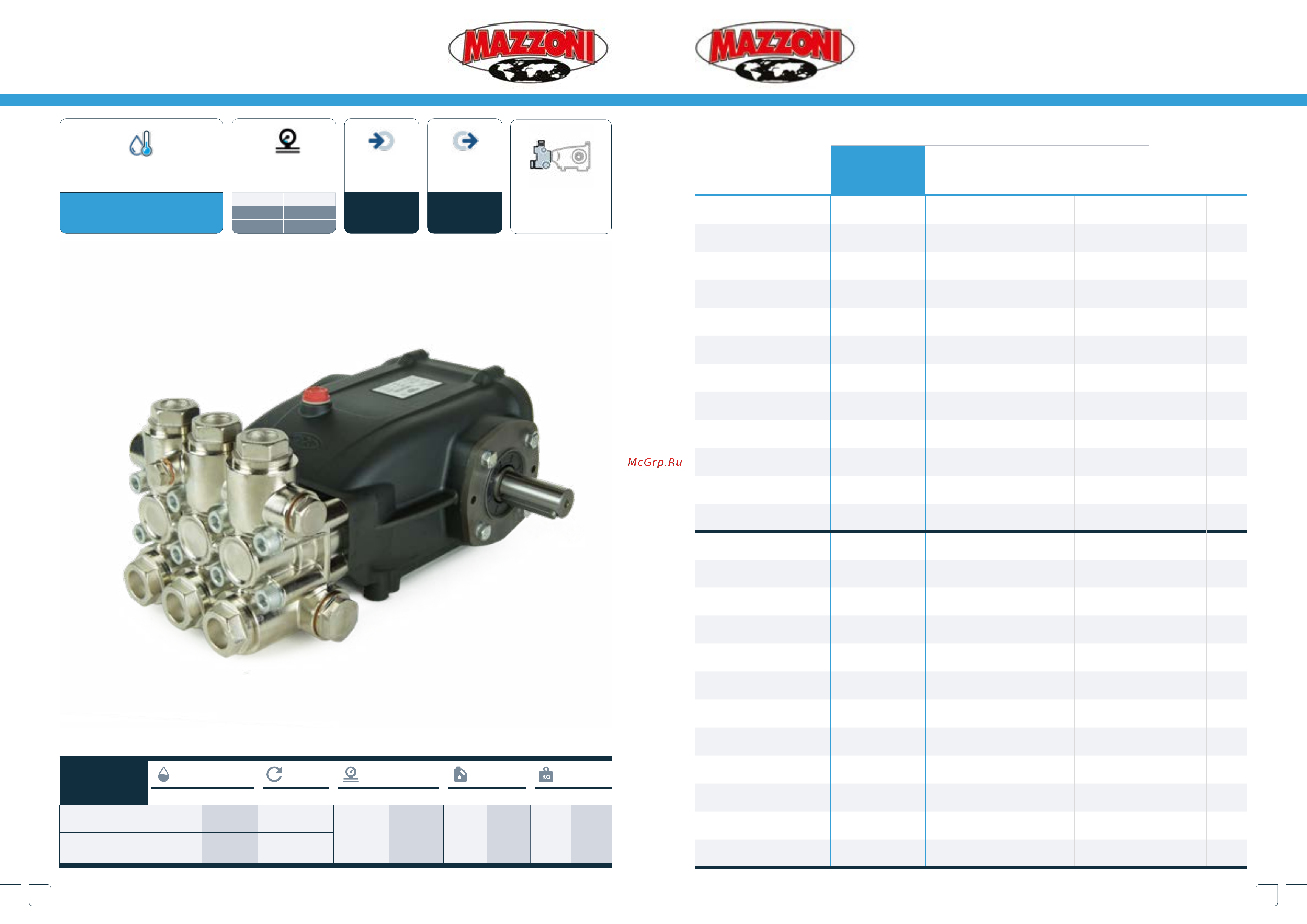 Mazzoni PM11170R [29/68] Gm cw gm cw