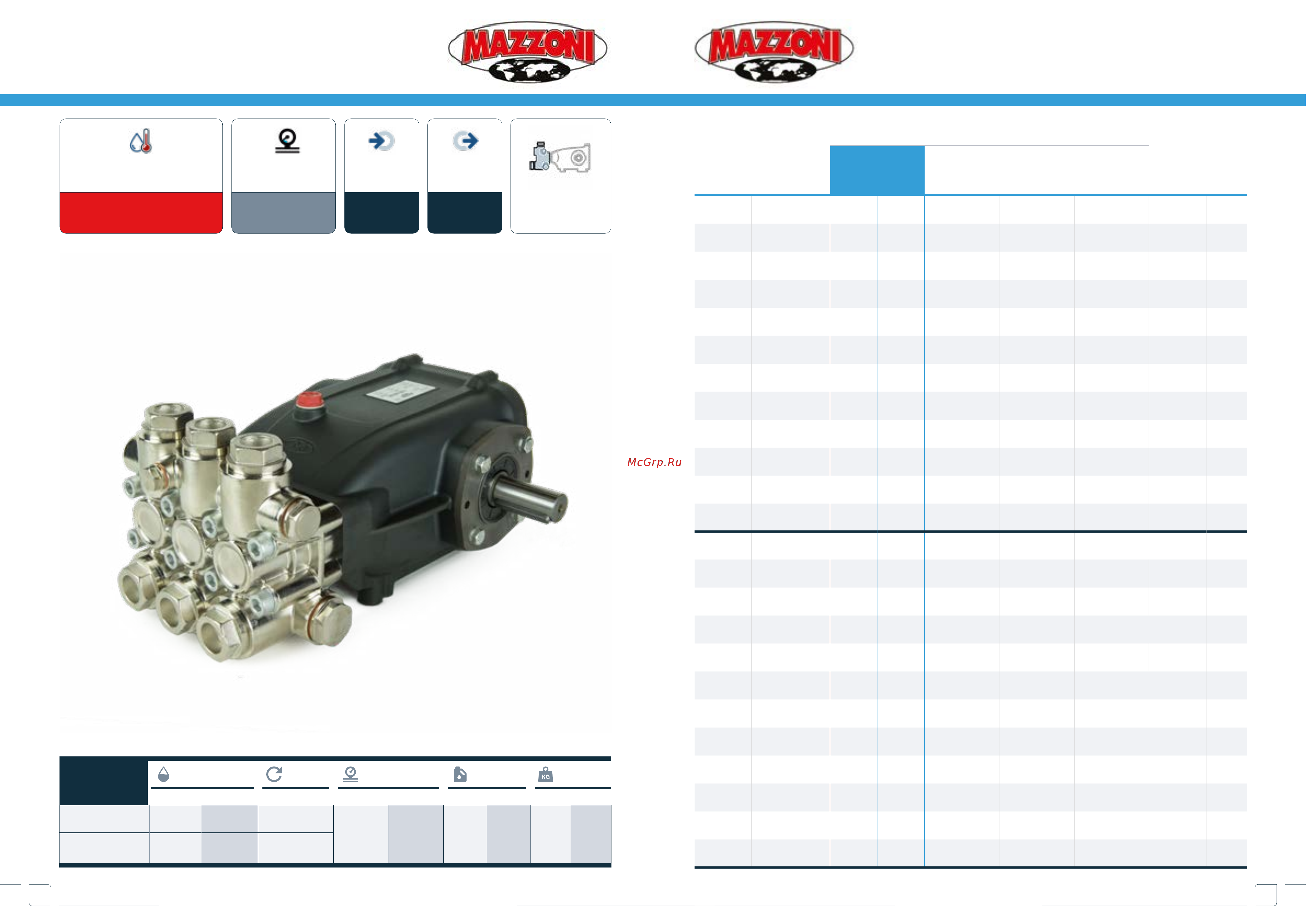 Mazzoni PM11170R [31/68] High temperature