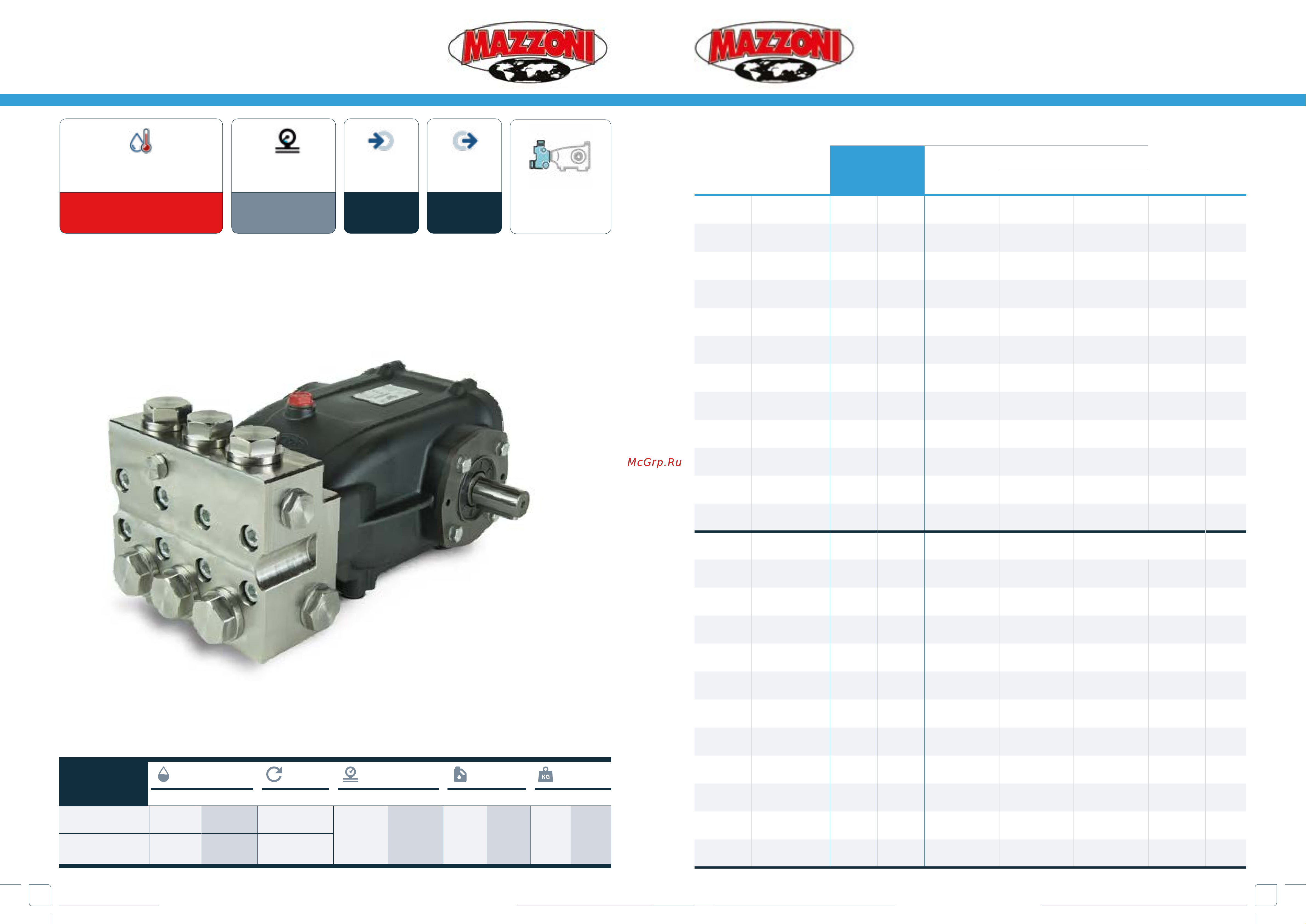 Mazzoni PM11170R [33/68] Gmx gmx