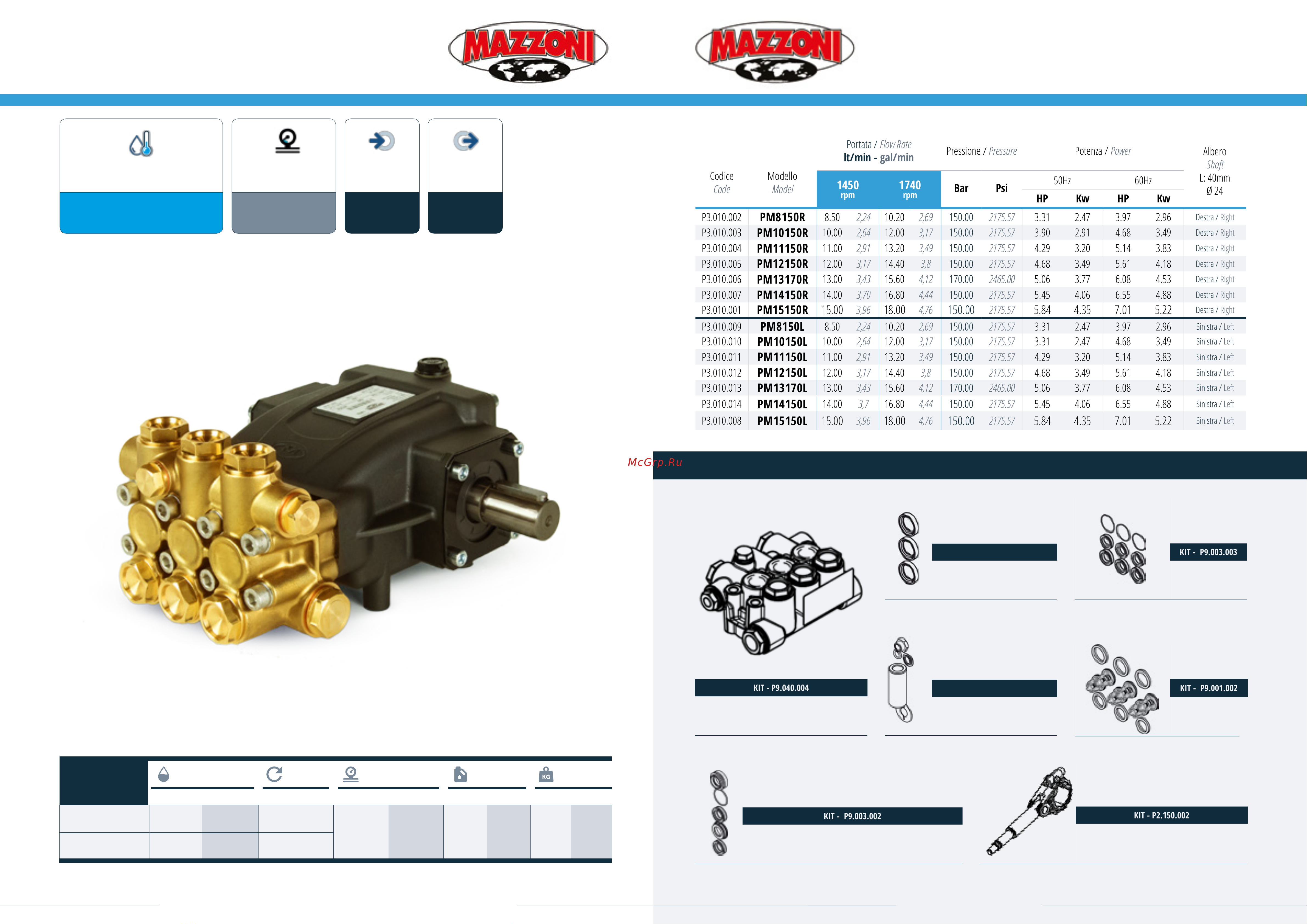Mazzoni PM11170R Спецификации онлайн