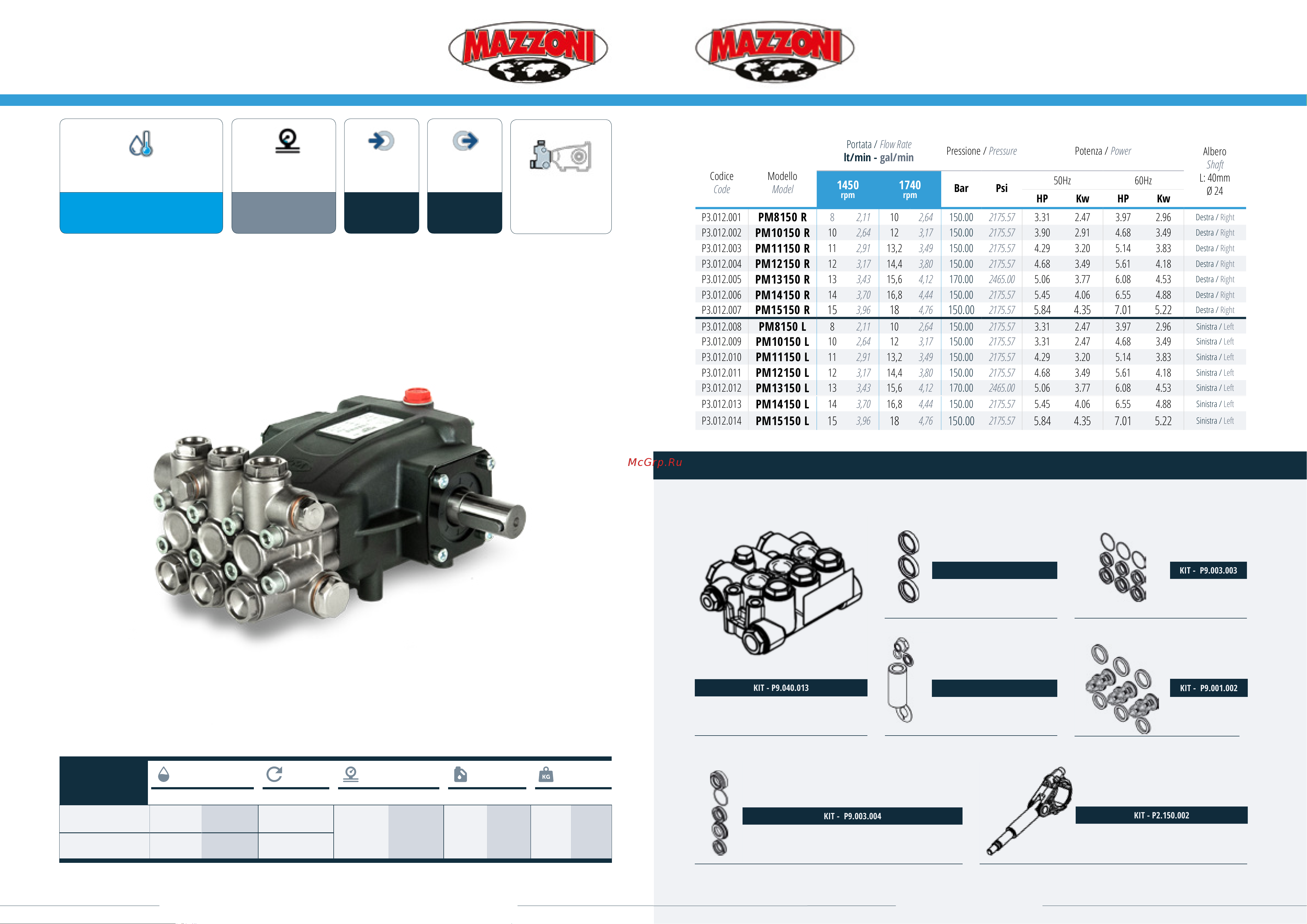 Mazzoni PM12170R CW Спецификации онлайн