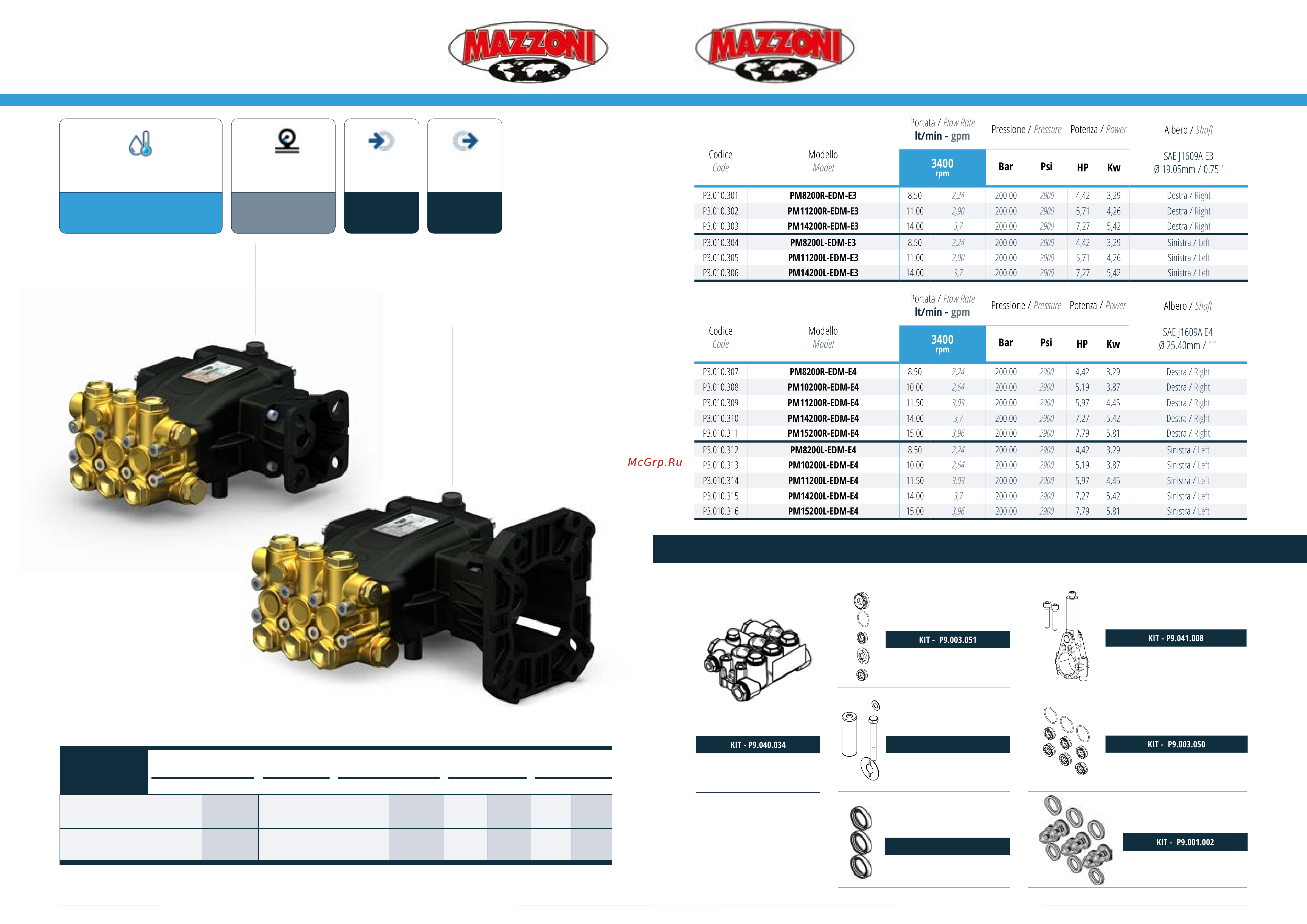 Mazzoni PM8200R-EDM-E3 Спецификации онлайн
