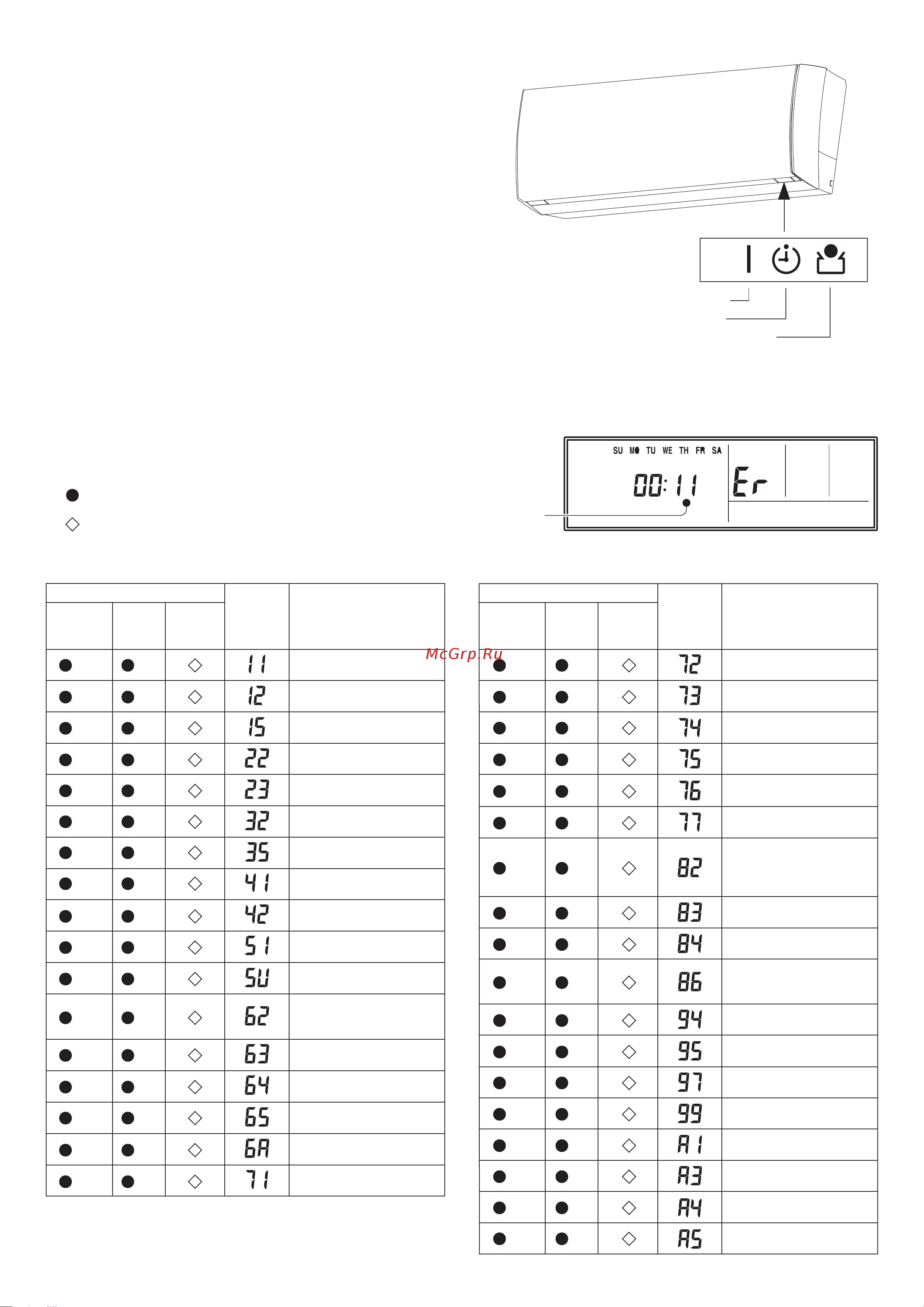General-Fujitsu ASYG12LUCA [11/22] Error detection