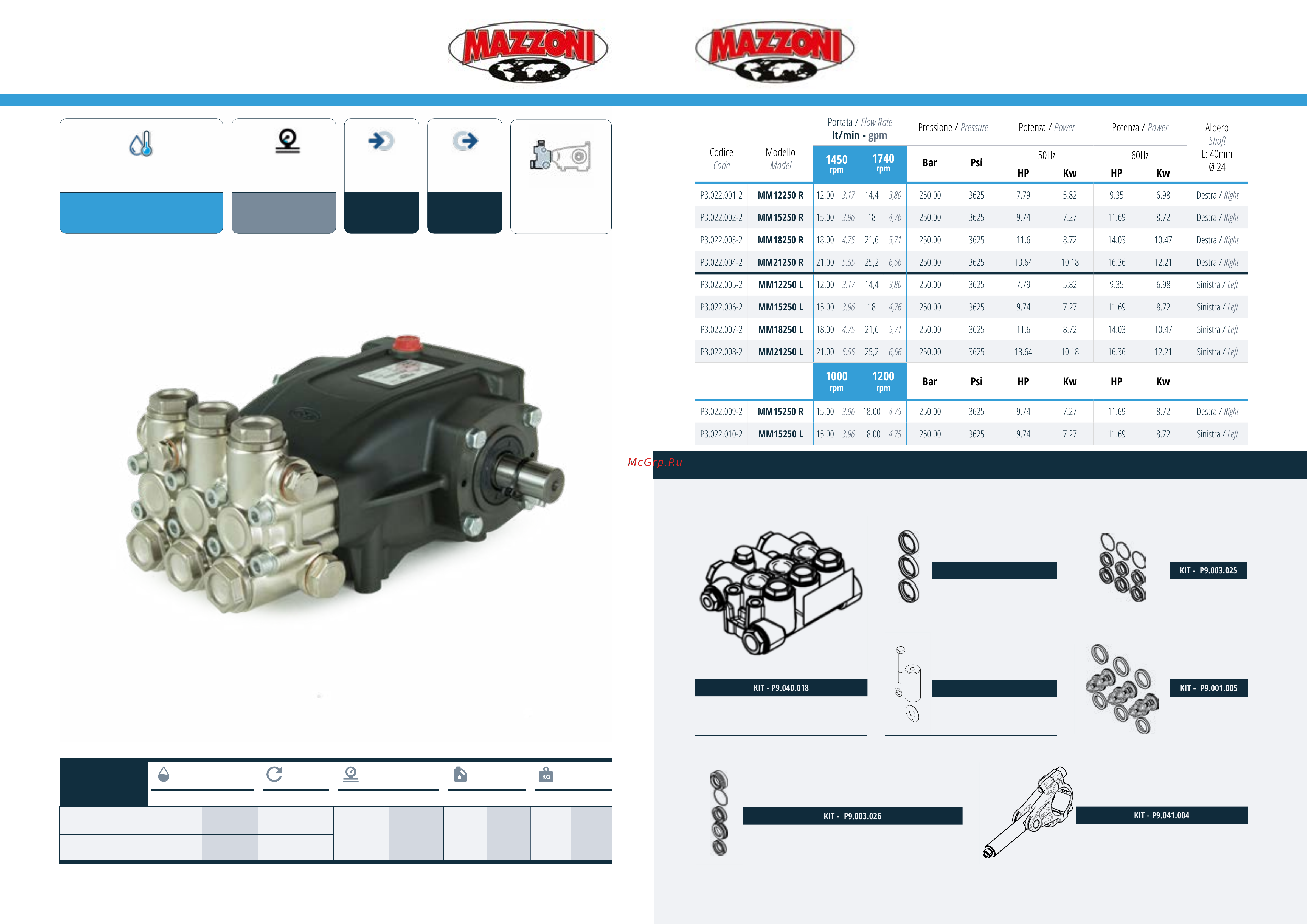 Mazzoni MMD15250L CW Спецификации онлайн