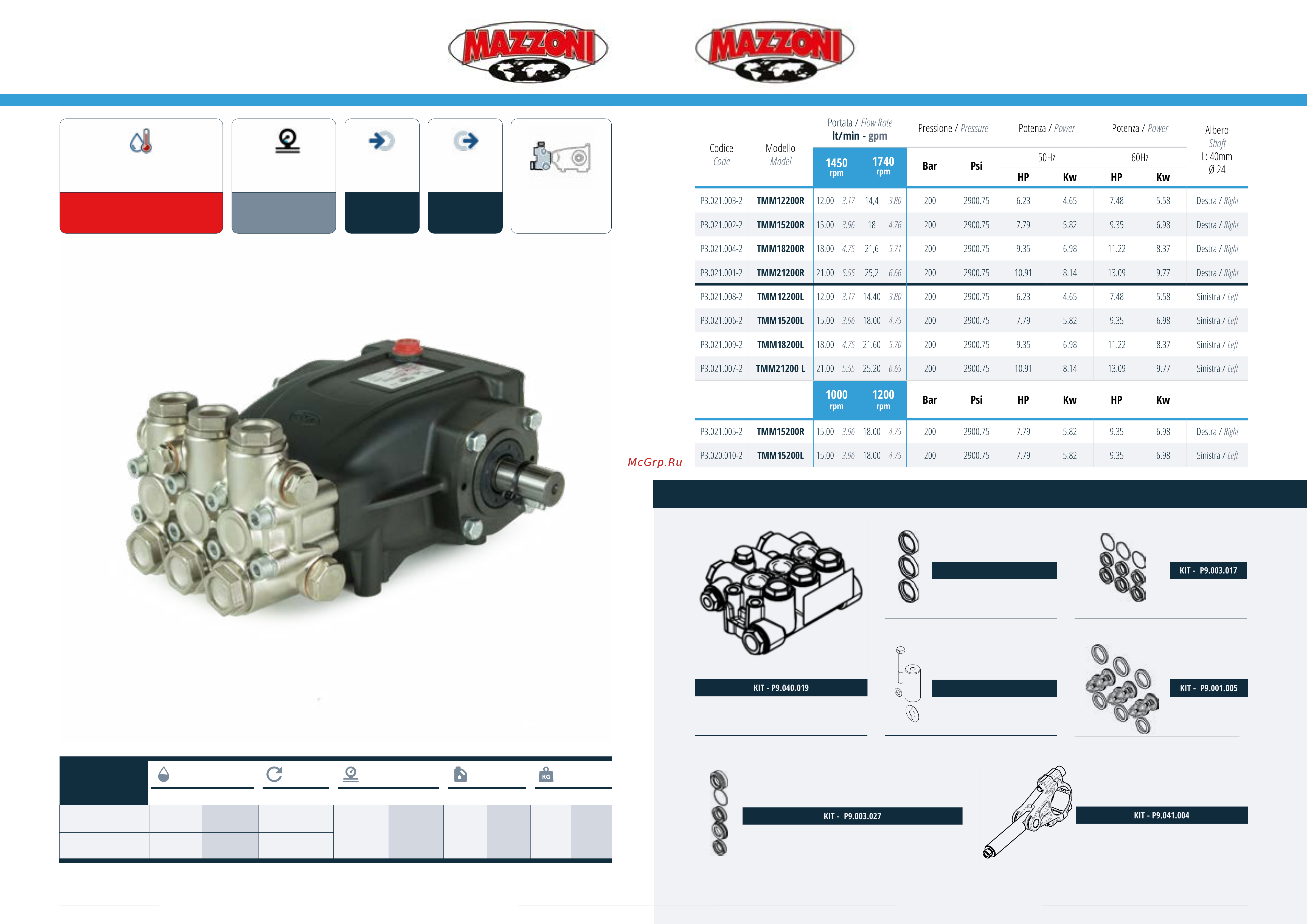 Mazzoni TMM15200 R Спецификации онлайн