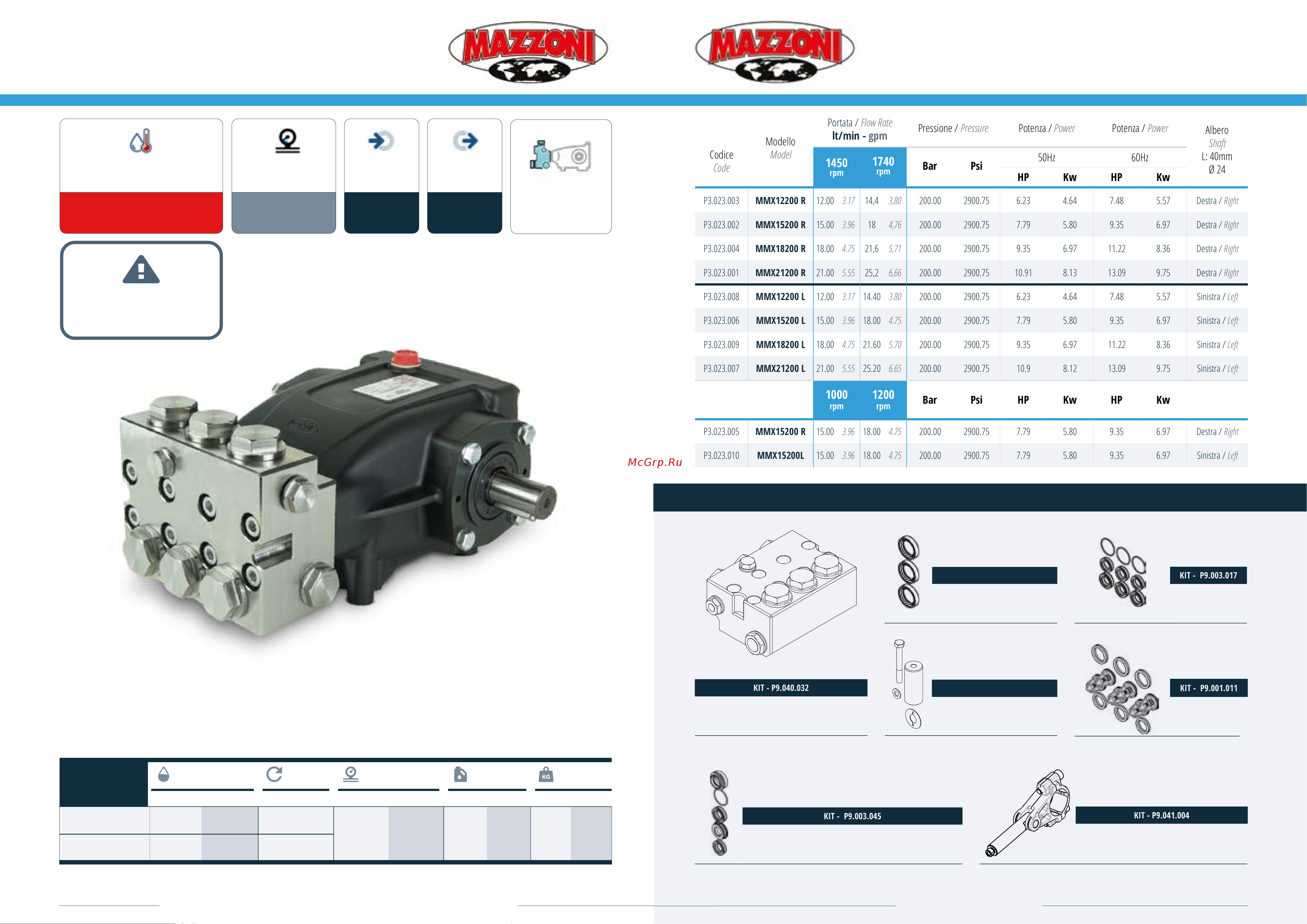 Mazzoni MMX15200 R Спецификации онлайн