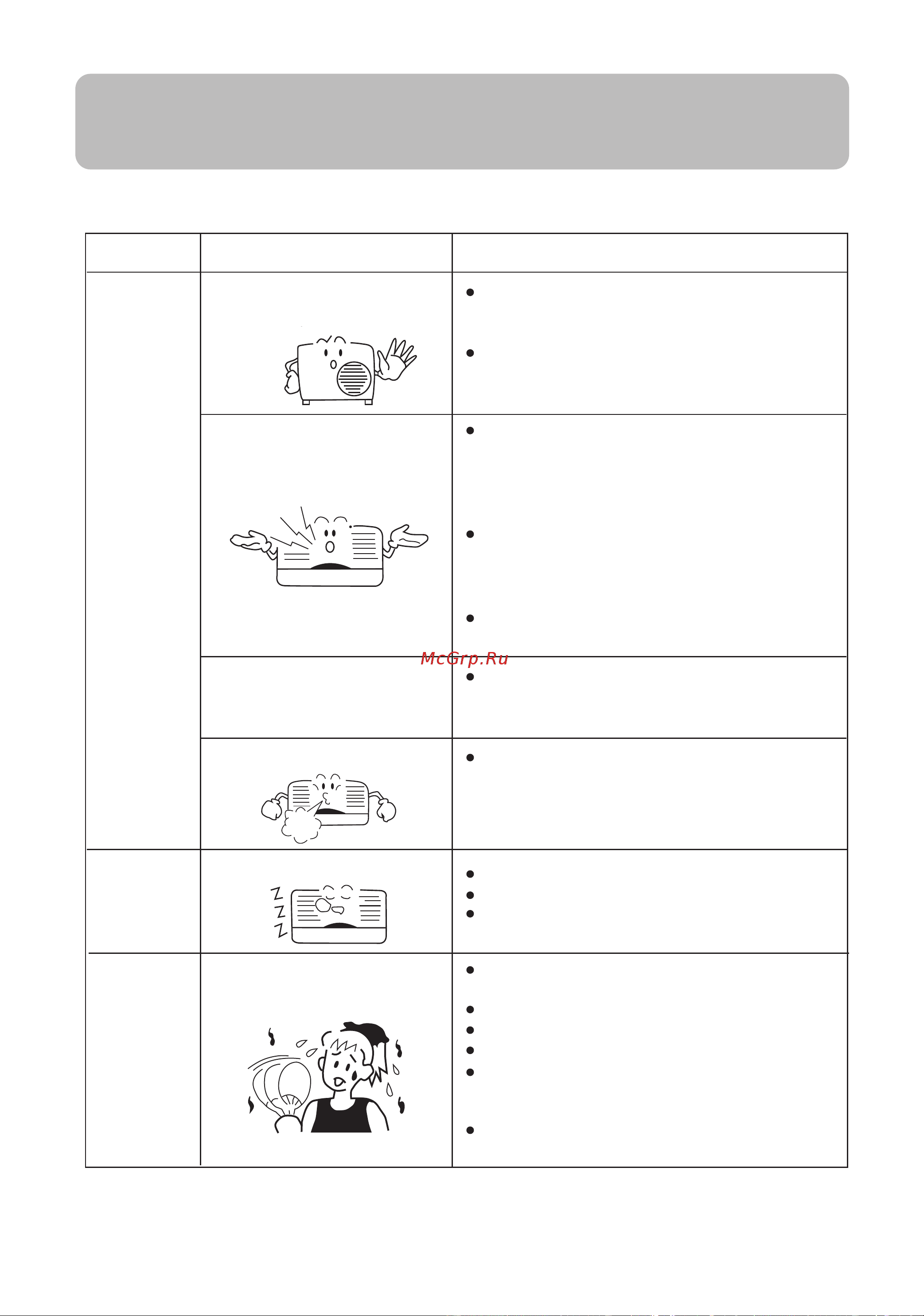 Haier HSU-09H03/Z1 [17/17] Trouble shooting