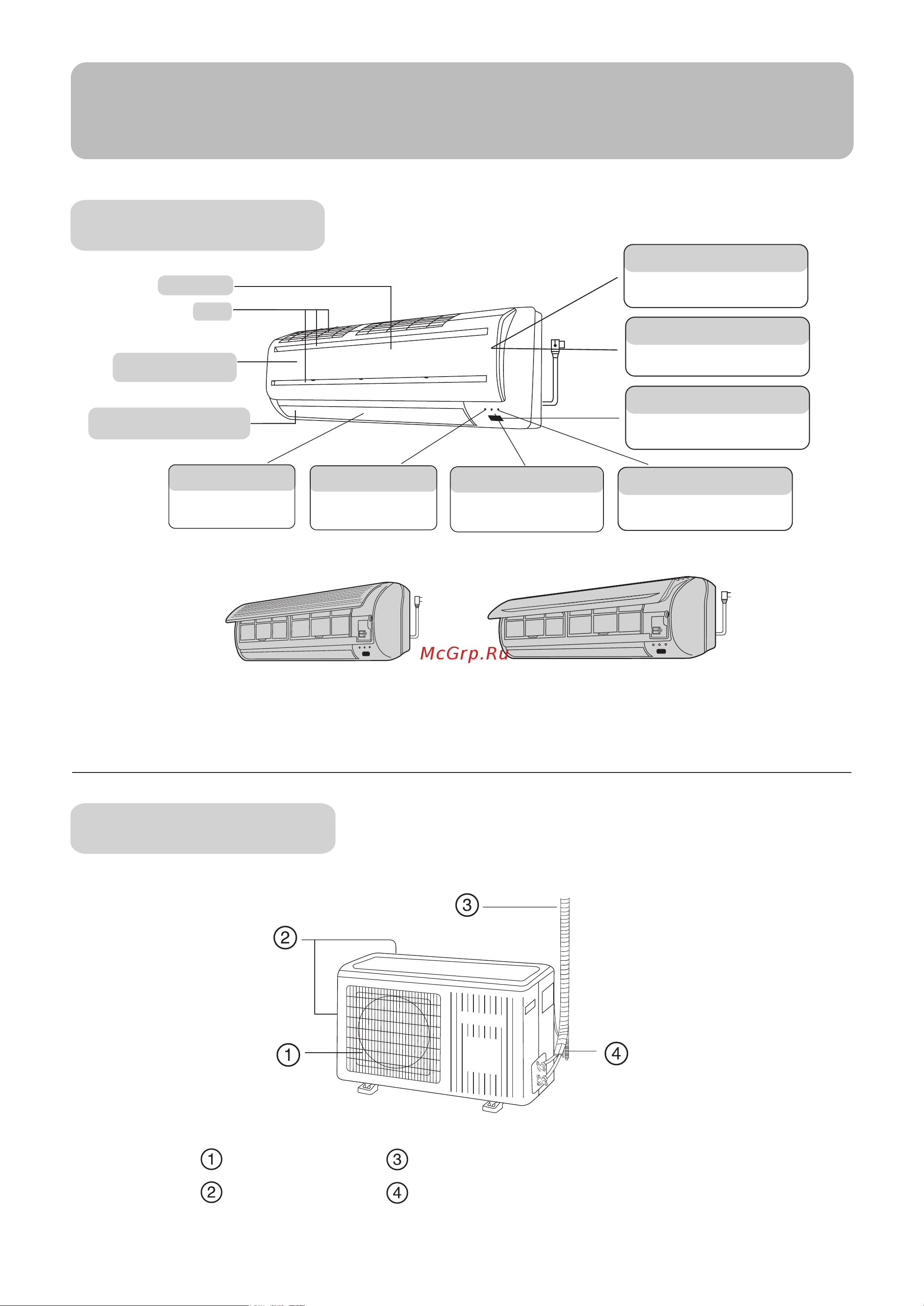 Haier HSU-12C03/Z1 [4/17] Parts and functions
