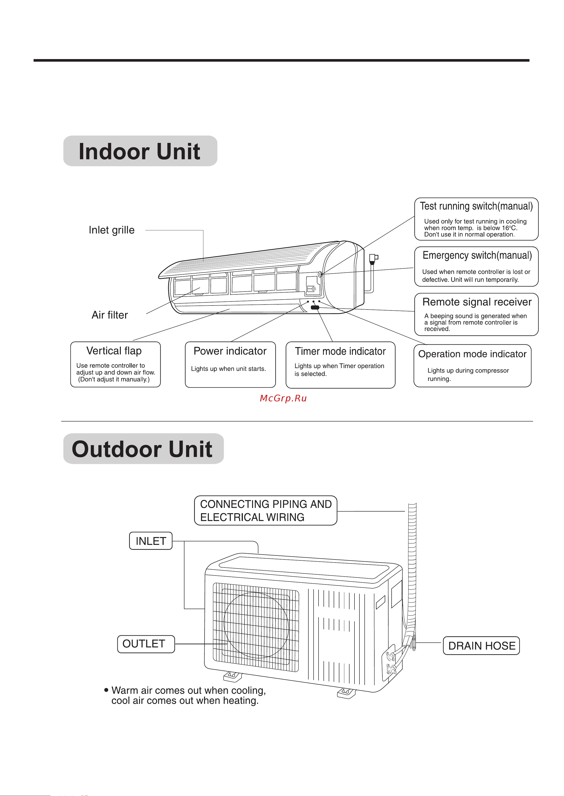 Haier HSU-09LD03 [13/70] Indoor unit