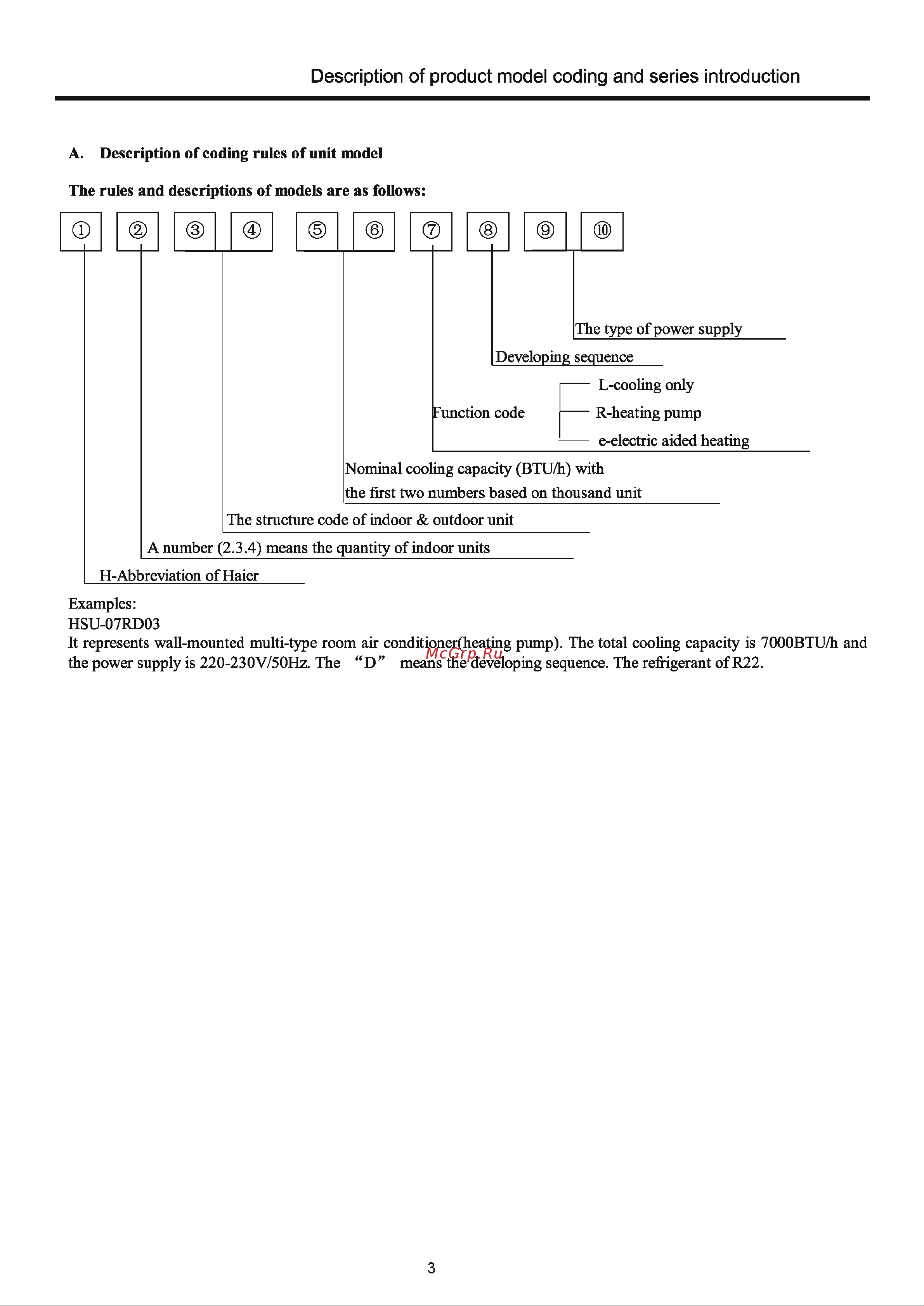 Haier HSU-09LD03 [3/70] Description of product model coding and series introduction