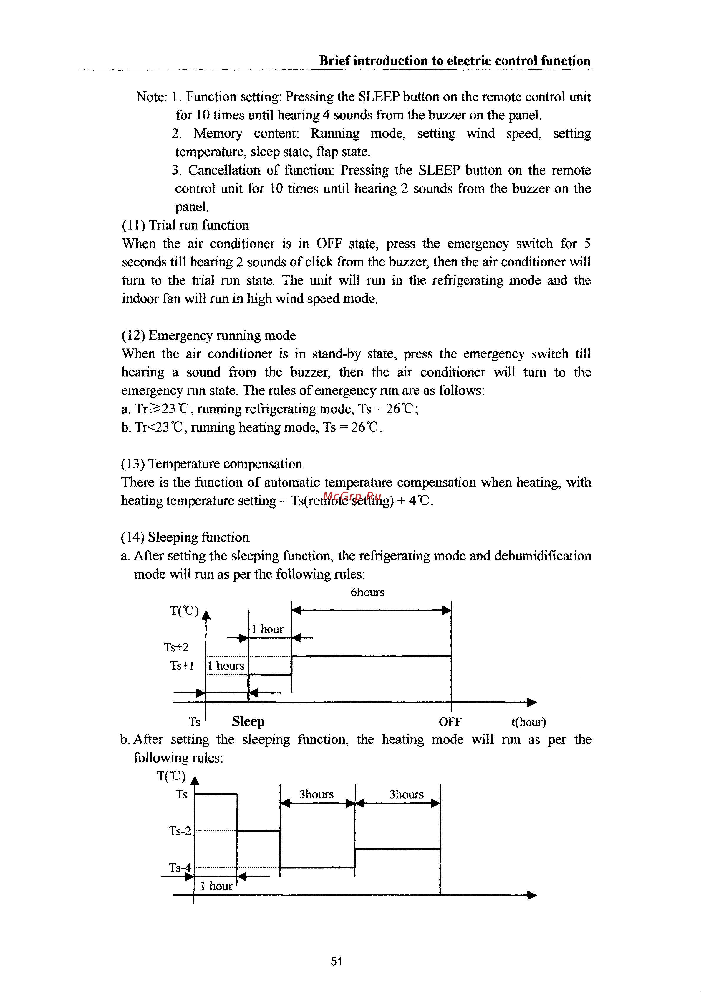 Haier HSU-09LD03 [51/70] Brief introduction to electric control function