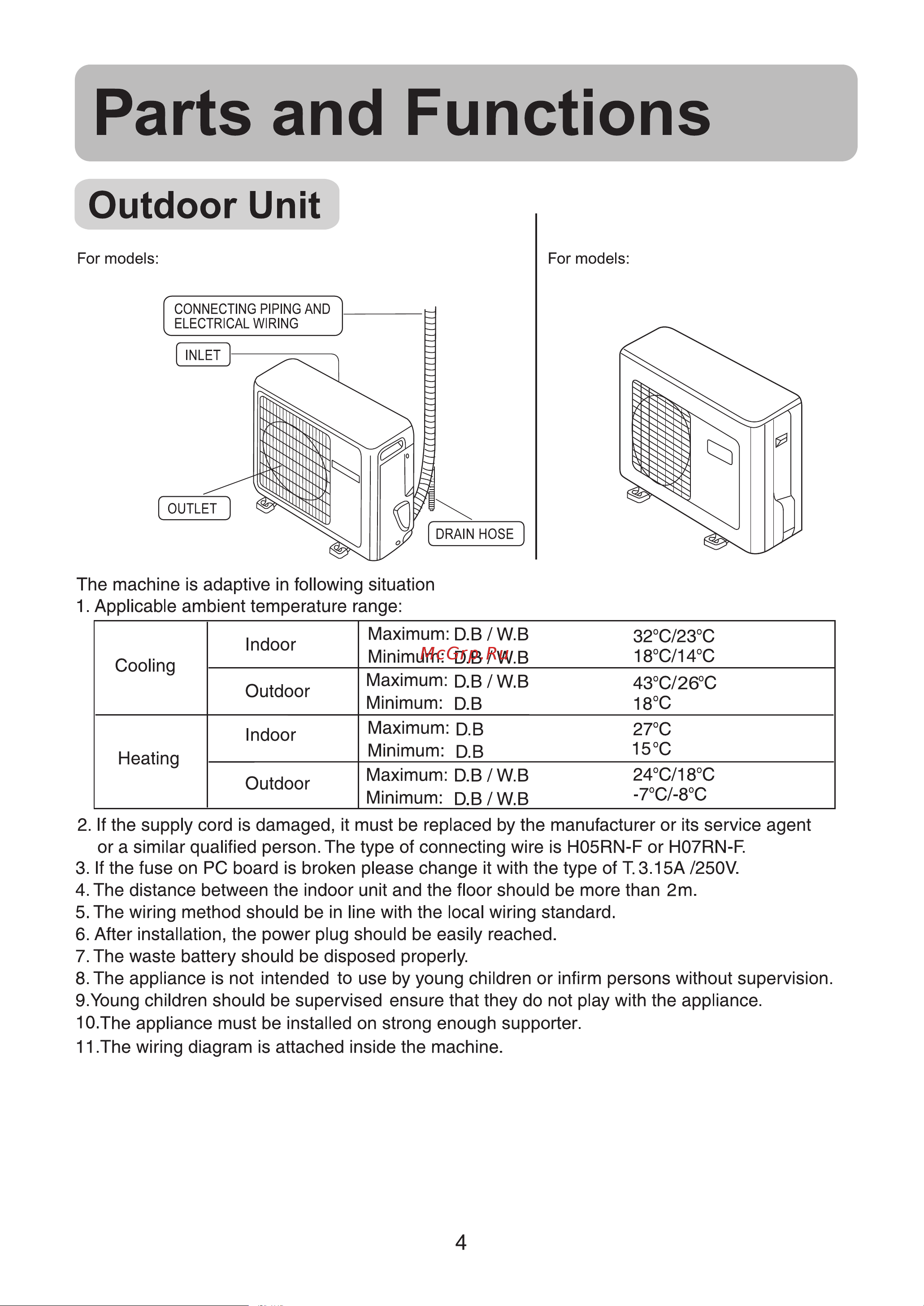 Haier HSU-09CG03 Руководство по эксплуатации онлайн [5/21] 611954