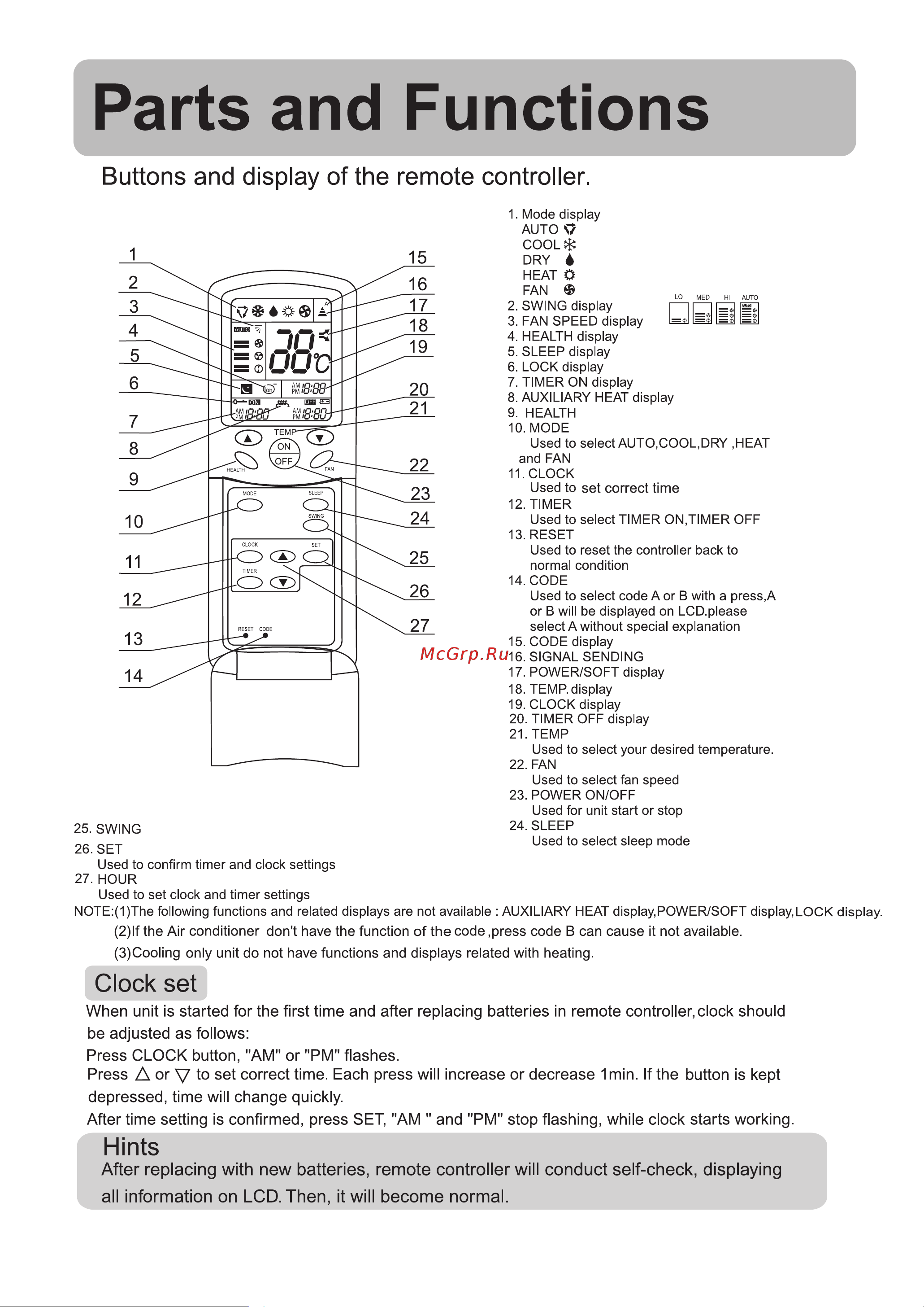 Haier HSU-09CG03 Руководство по эксплуатации онлайн [7/21] 611954