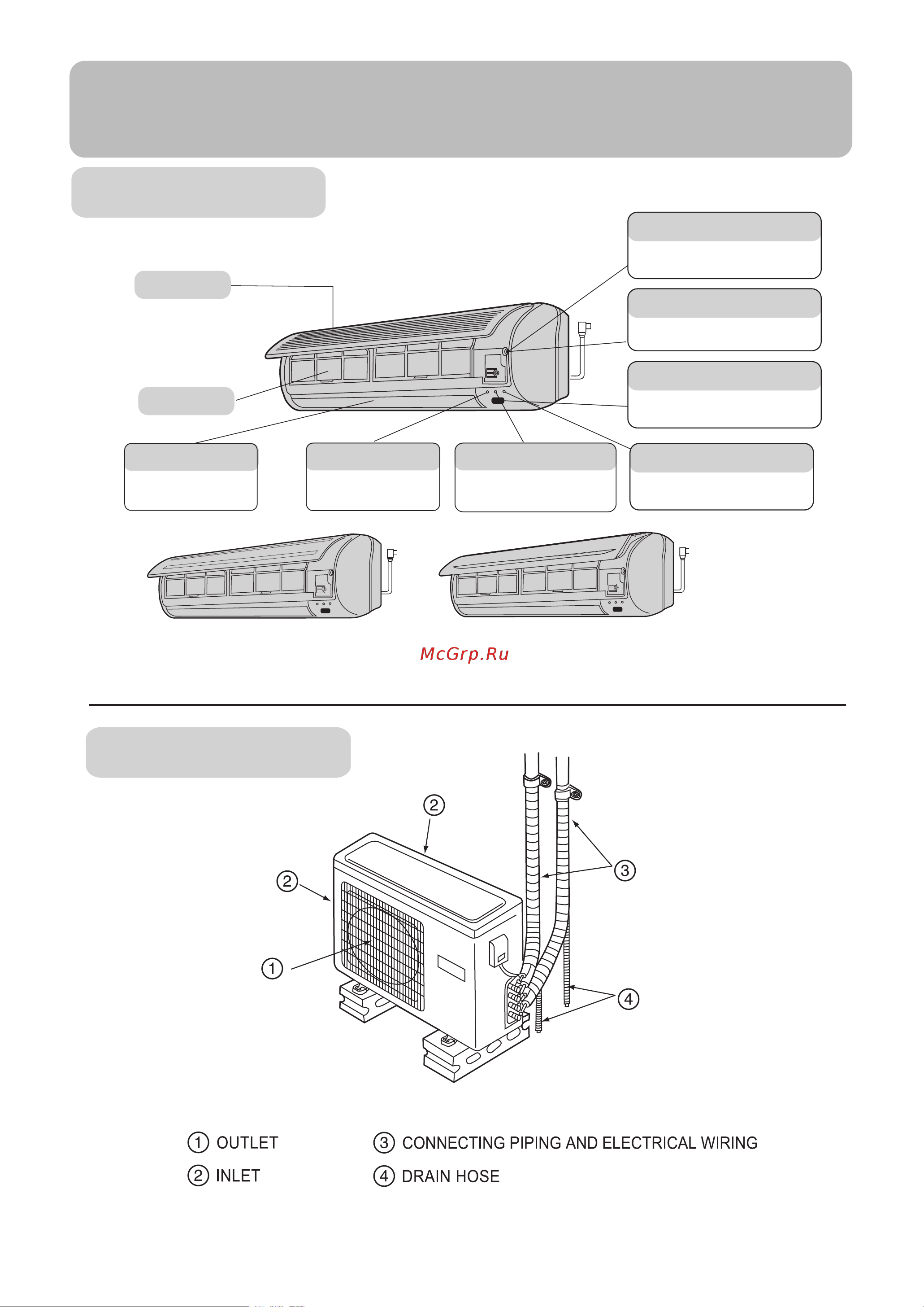 Haier H2SM-14HC03/R2 [4/20] Parts and functions