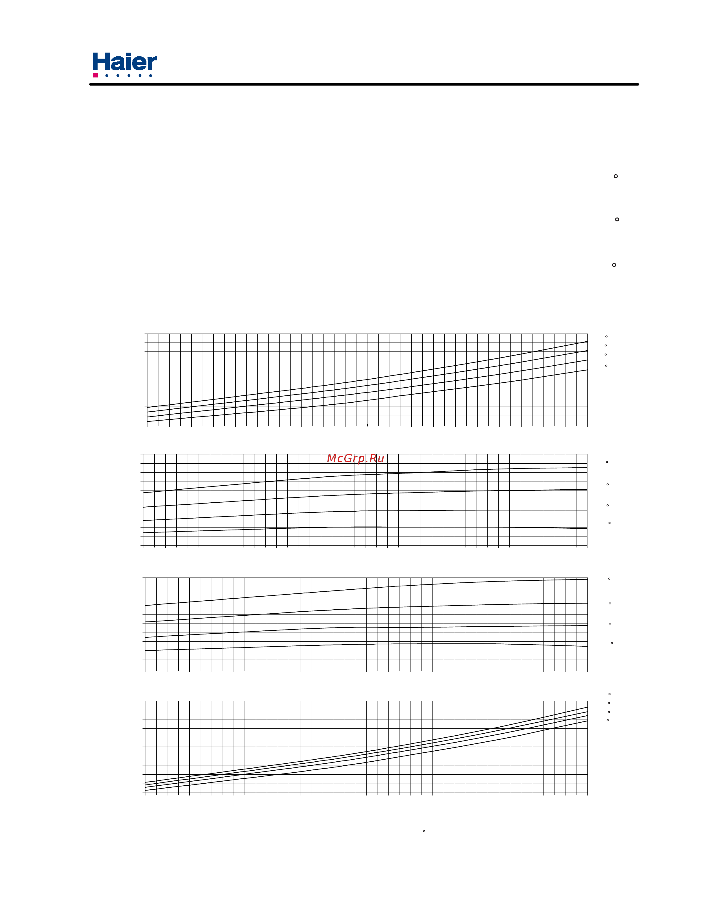 Haier H2SM-14HC03/R2 [11/56] Performance curve