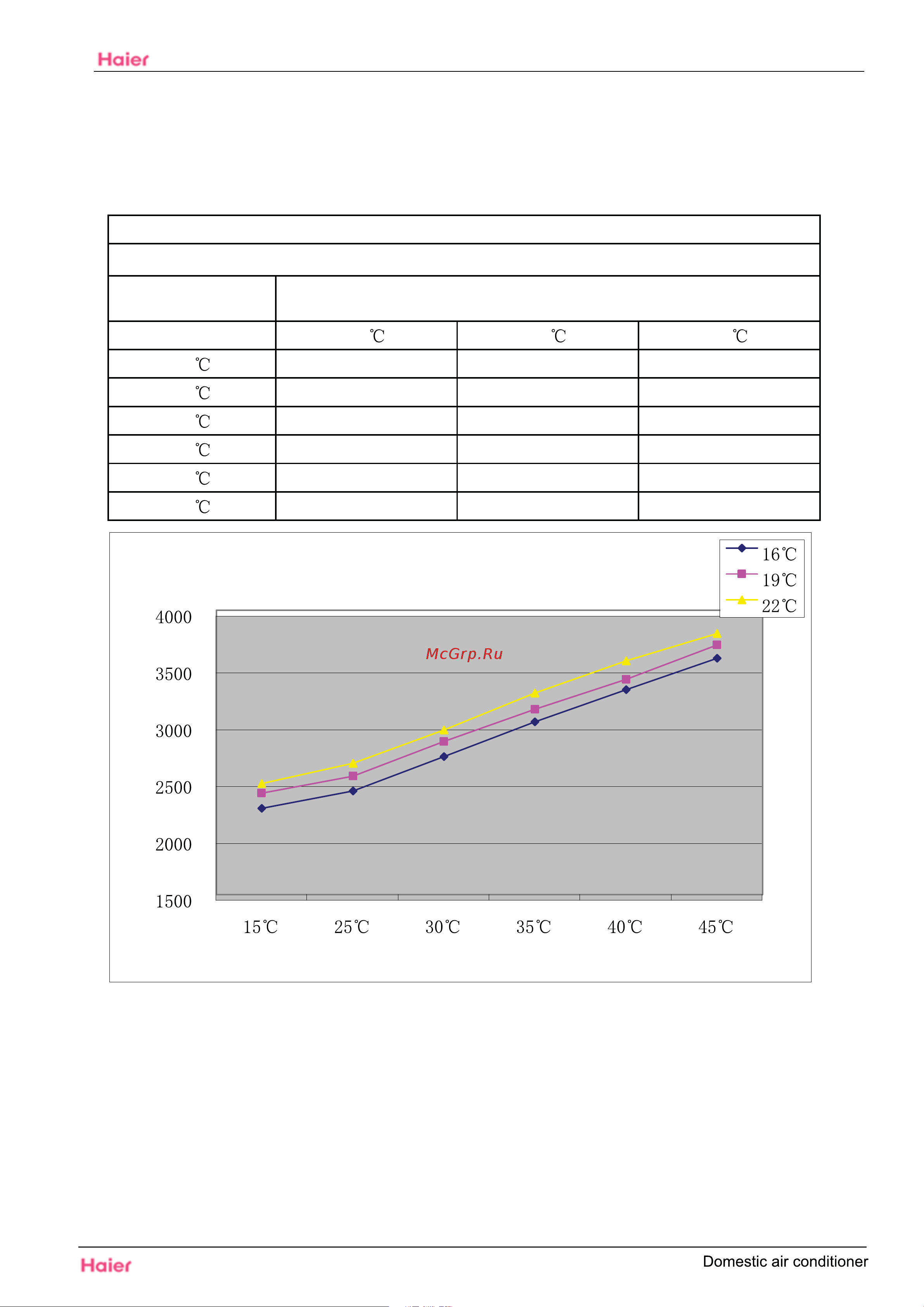 Haier HSU-07HEK03 [25/39] Cooling discharge pressure curves