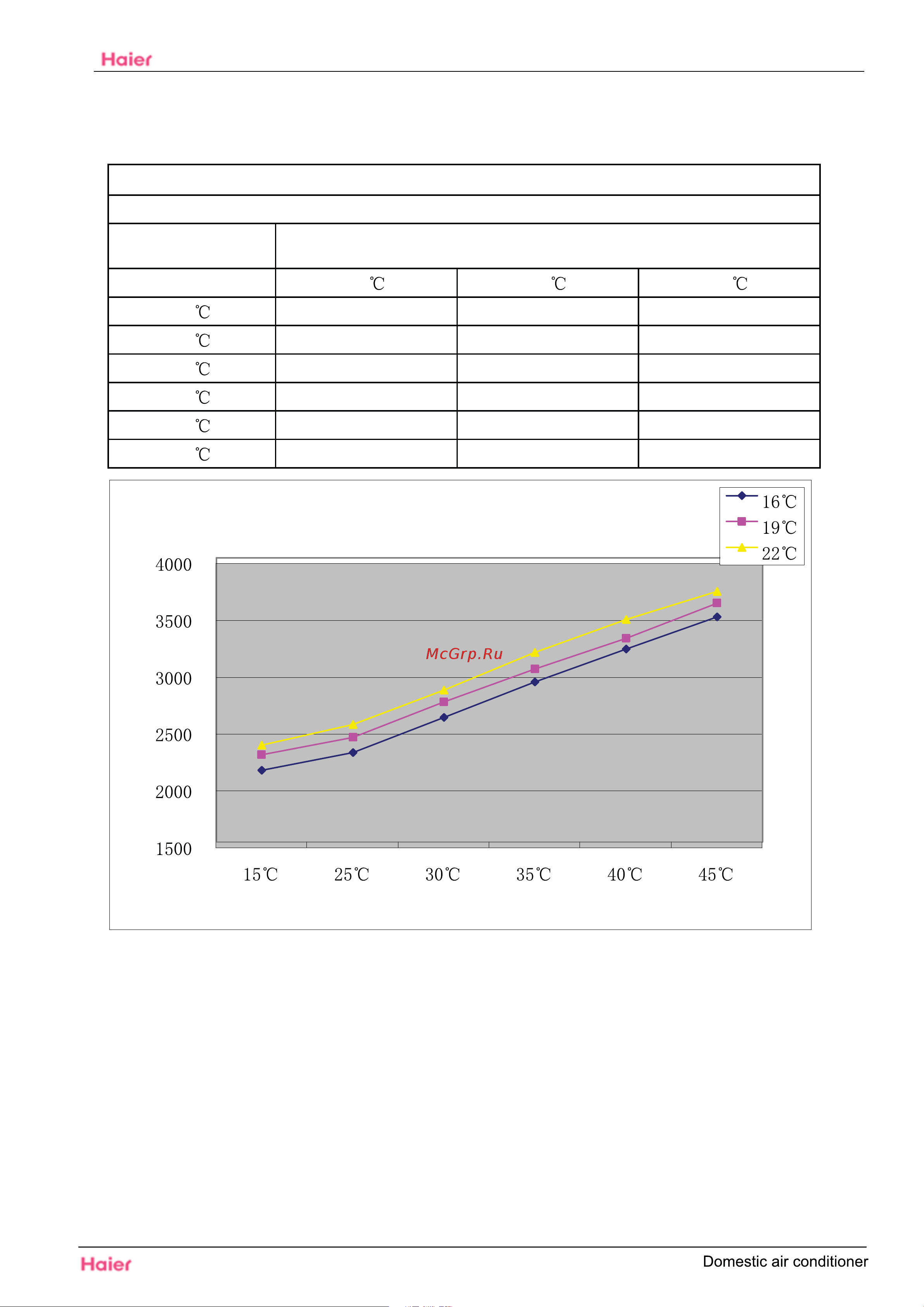 Haier HSU-07HEK03 [26/39] Hsu 12l hek03 performance curves