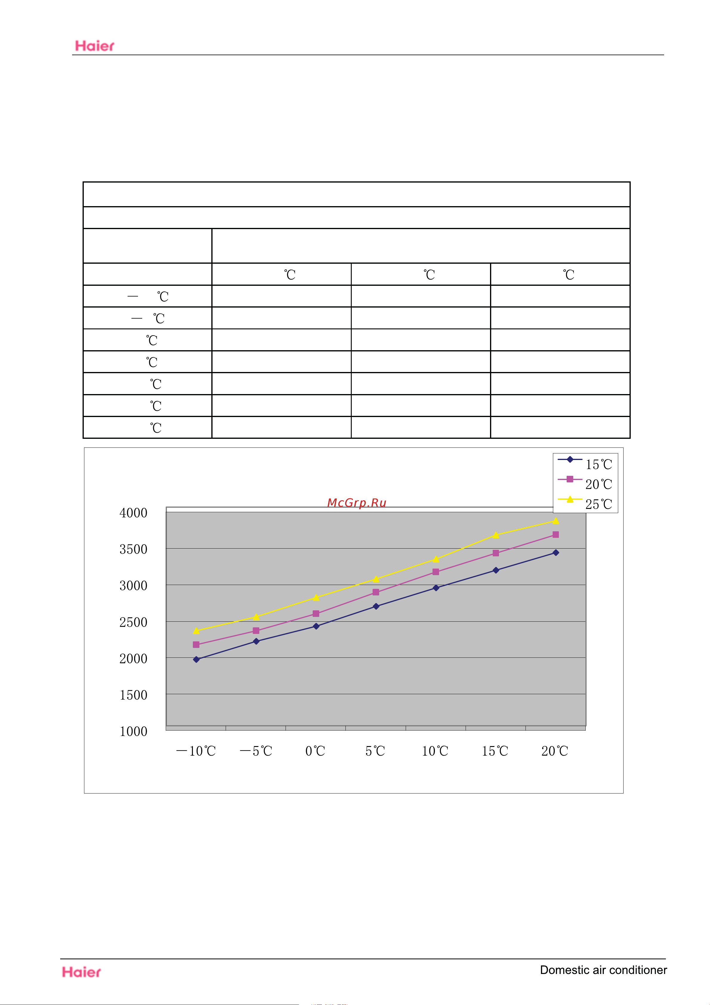 Haier HSU-07HEK03 [27/39] Heating discharge pressure curves