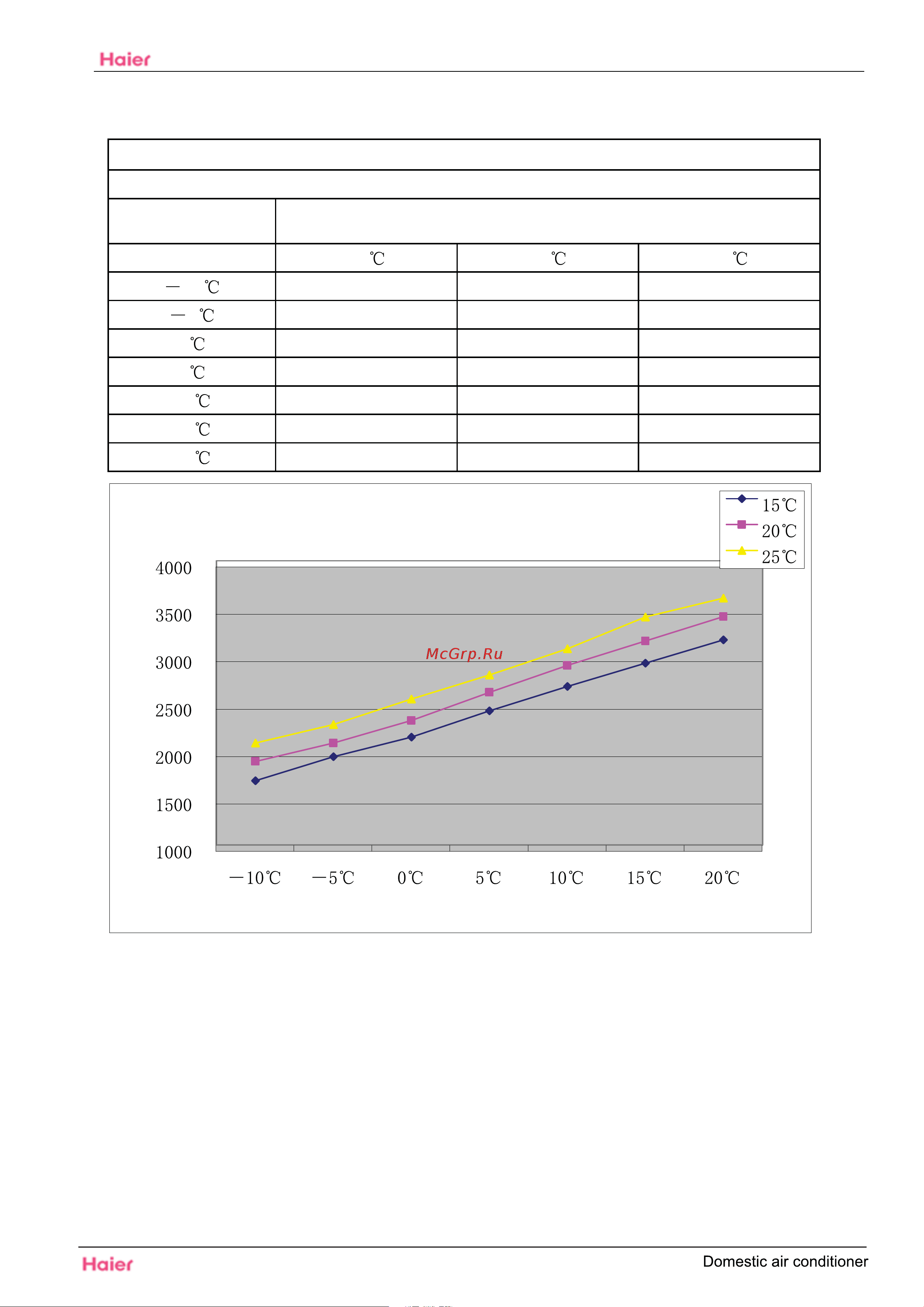 Haier HSU-07LEK03 [28/39] Hsu 12hek03 performance curves
