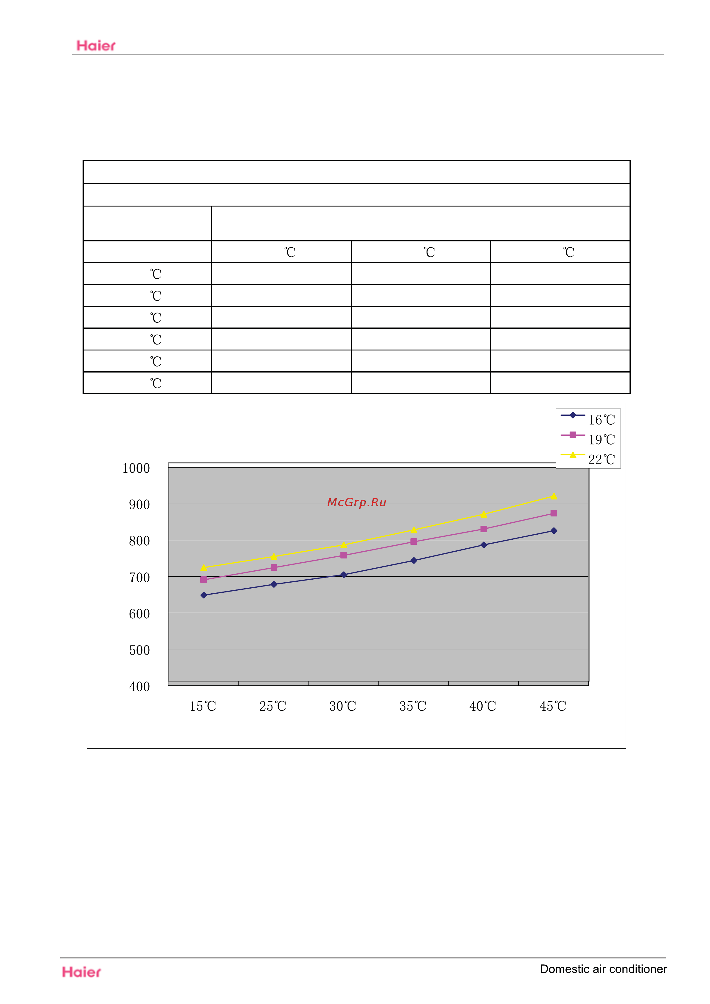 Haier HSU-12HEK03 [29/39] Cooling suction pressure curves