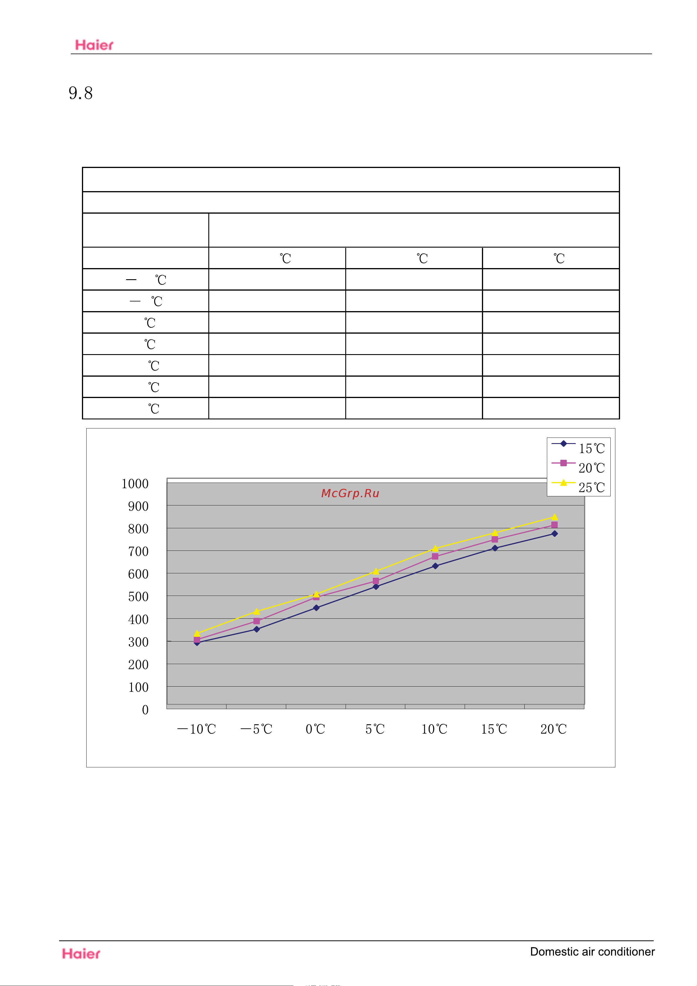 Haier HSU-12LEK03 [31/39] Heating suction pressure curves