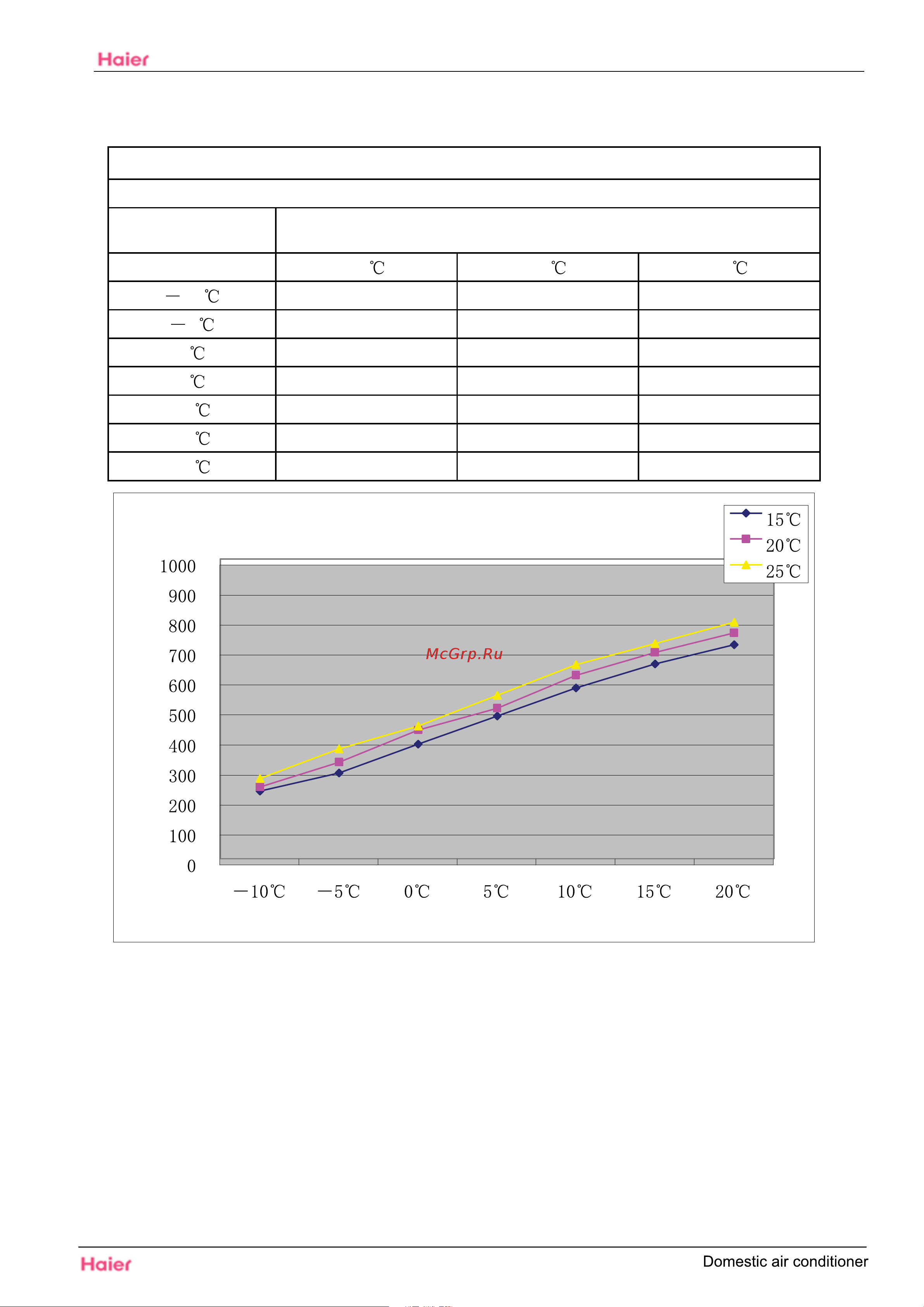 Haier HSU-12LEK03 [32/39] Hsu 12hek03 performance curves