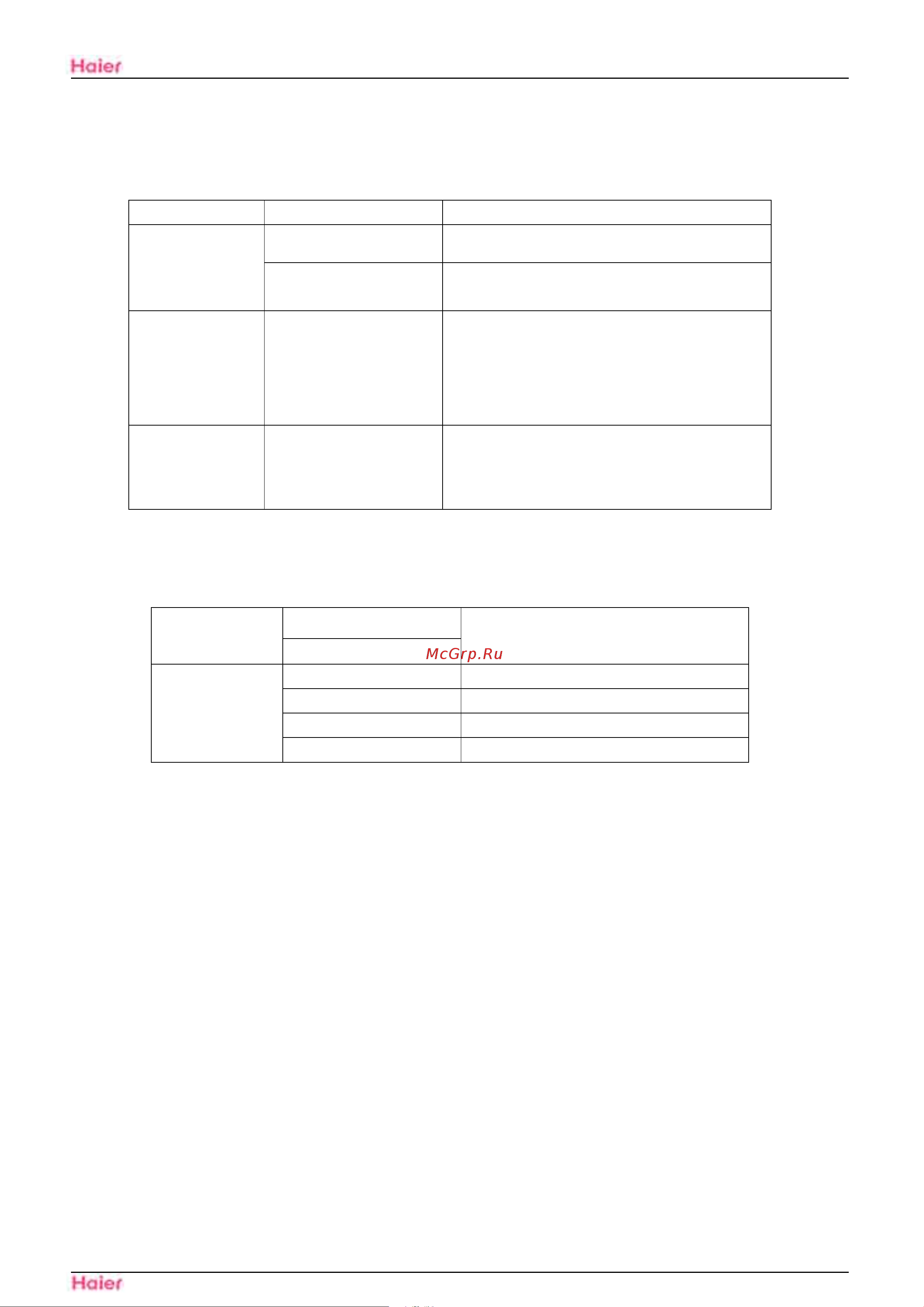 Haier HSU-12LEK03 [49/86] Codes and description