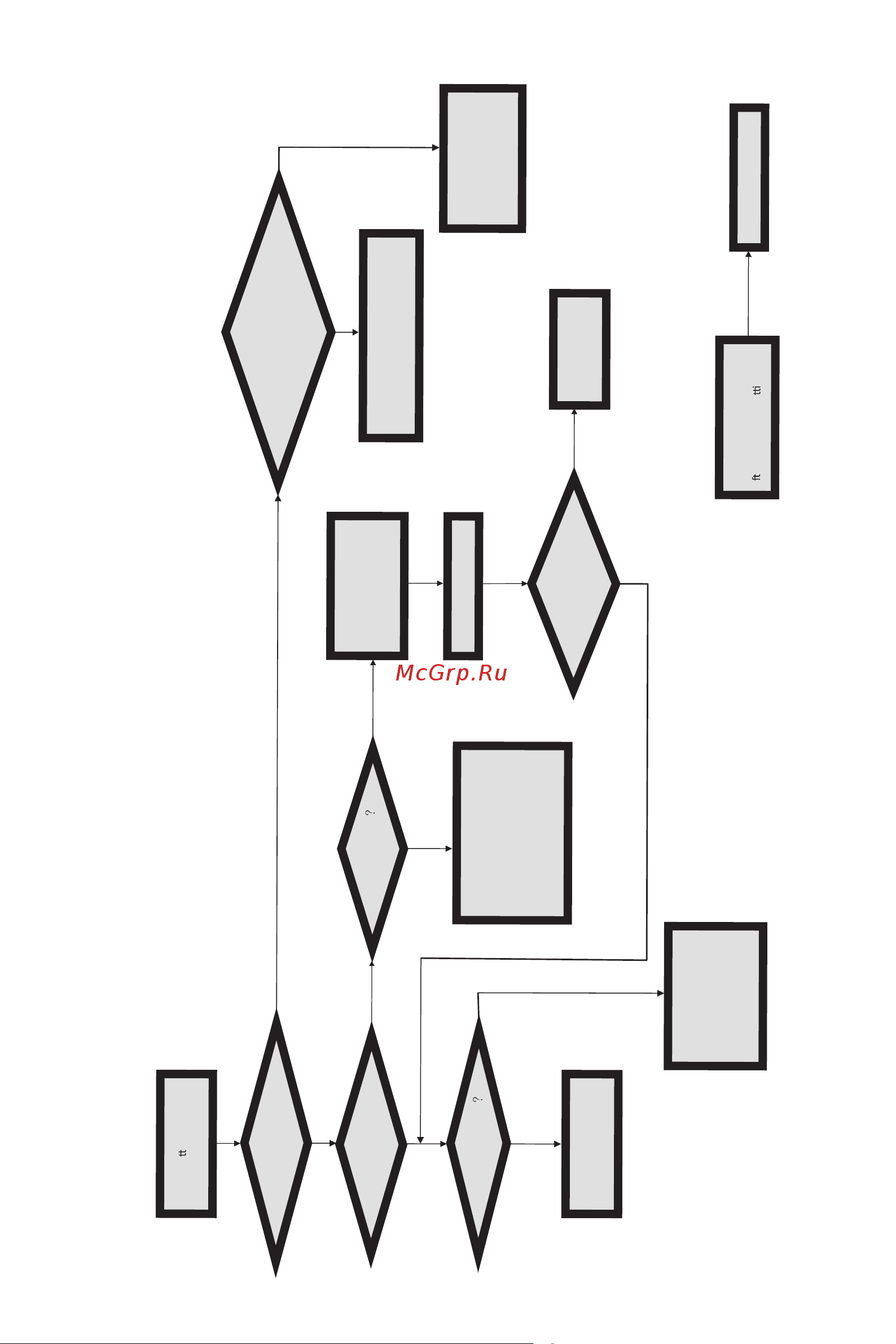 ECS Elitegroup BSWI-D2-J3060M [62/63] Basic troubleshooting flowchart