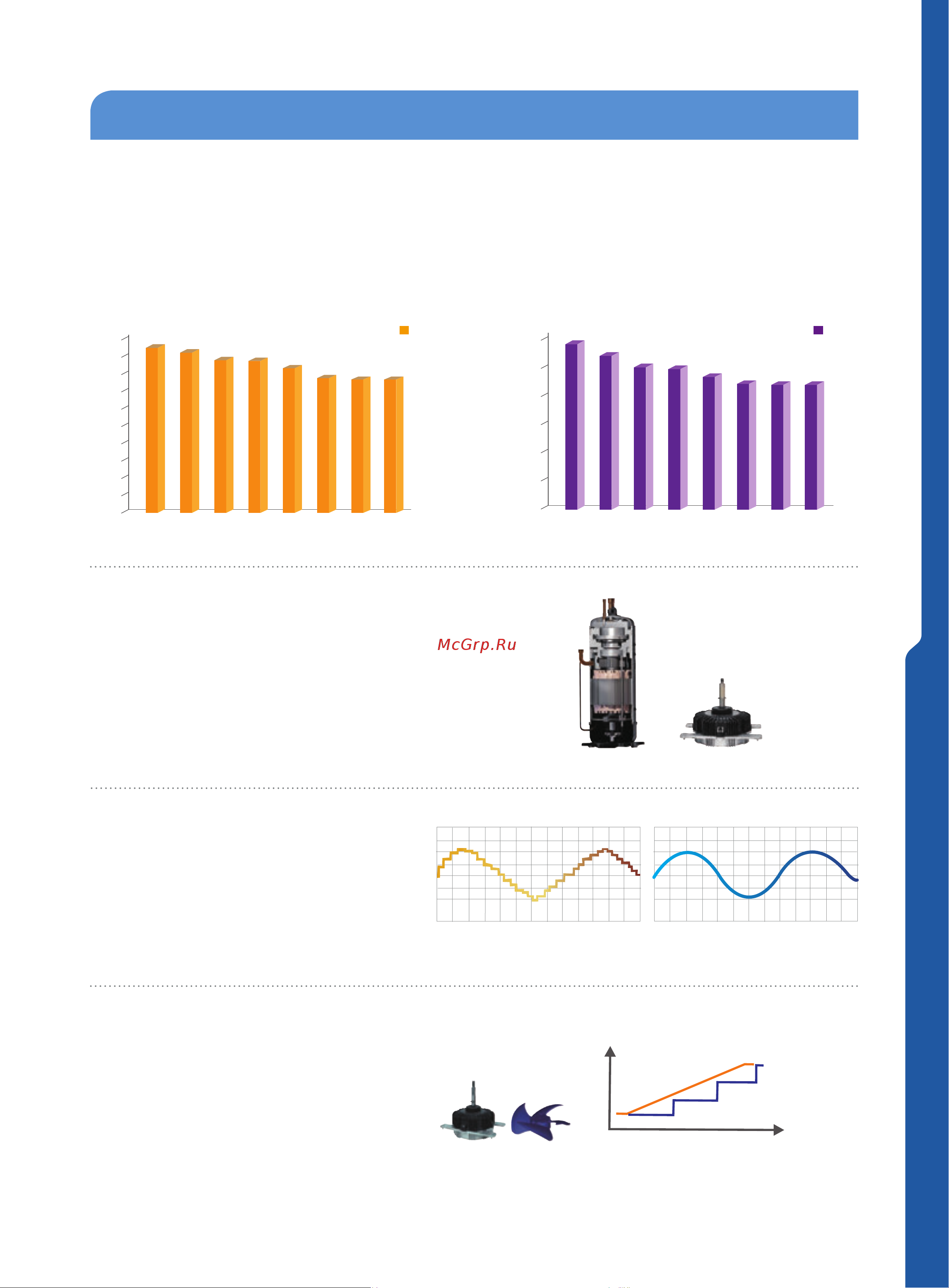 IGC IMS-B56NH [11/80] Dc inverter